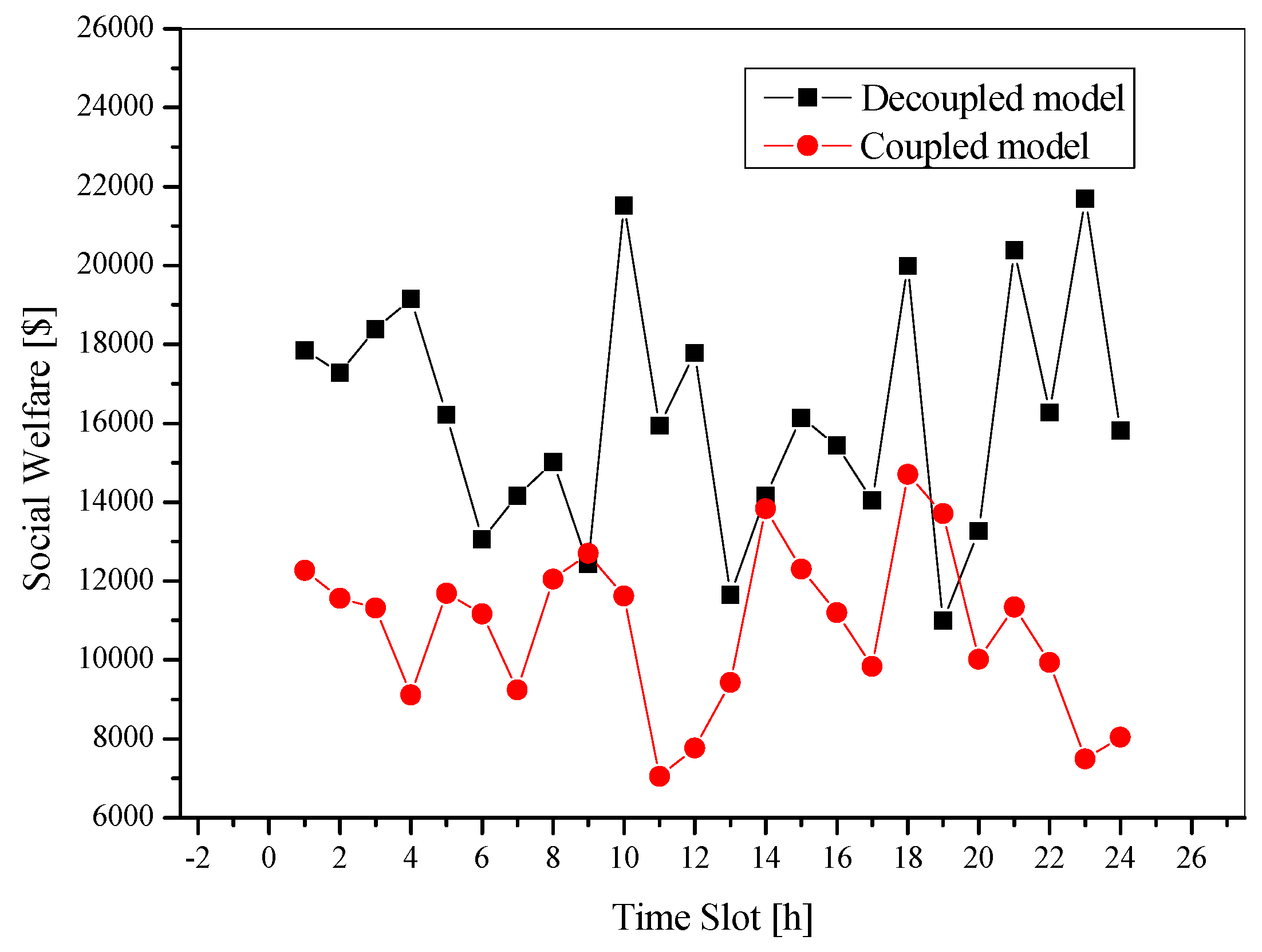 Electronics 12 01321 g007