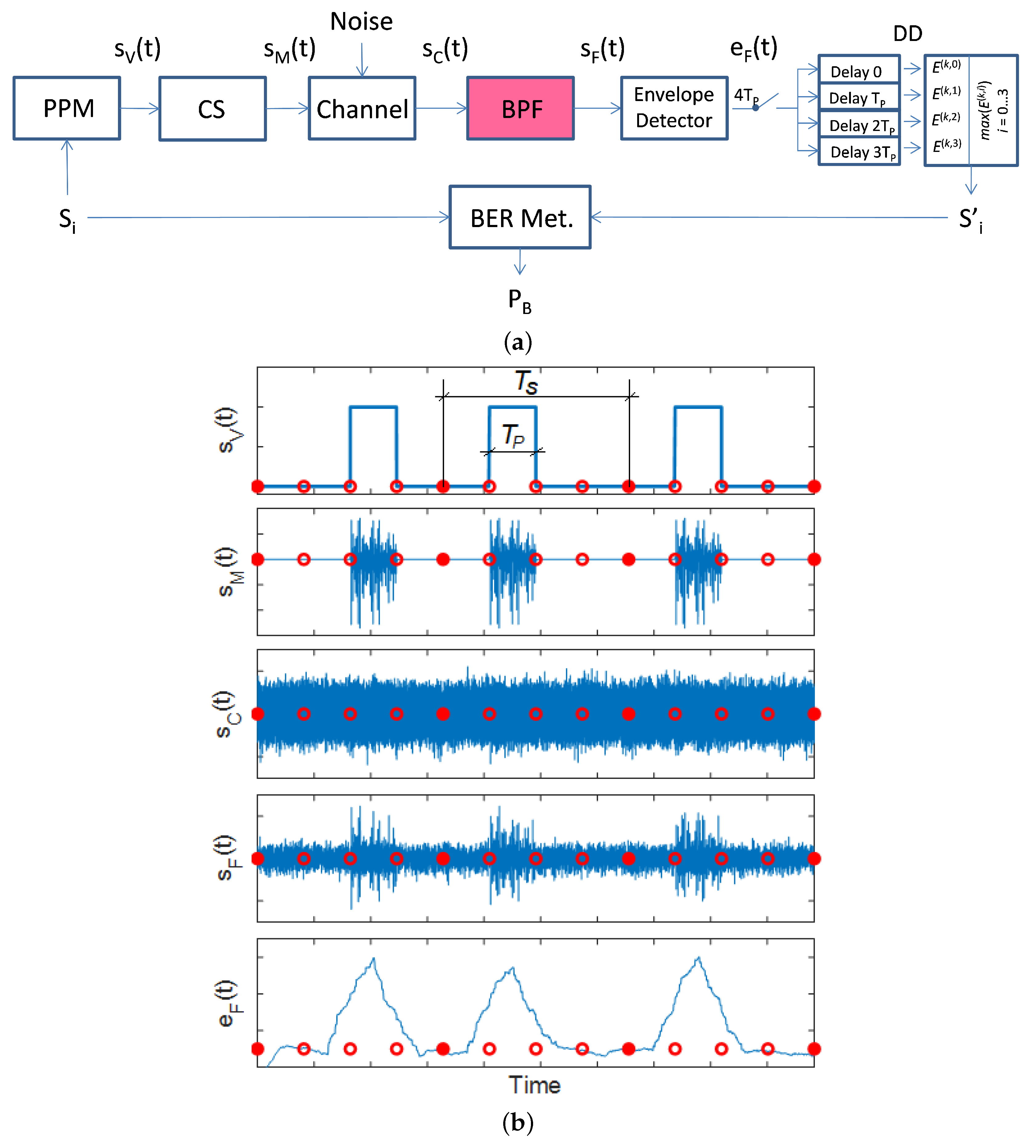 Electronics 12 01324 g002 Electronics 12 01324 g002