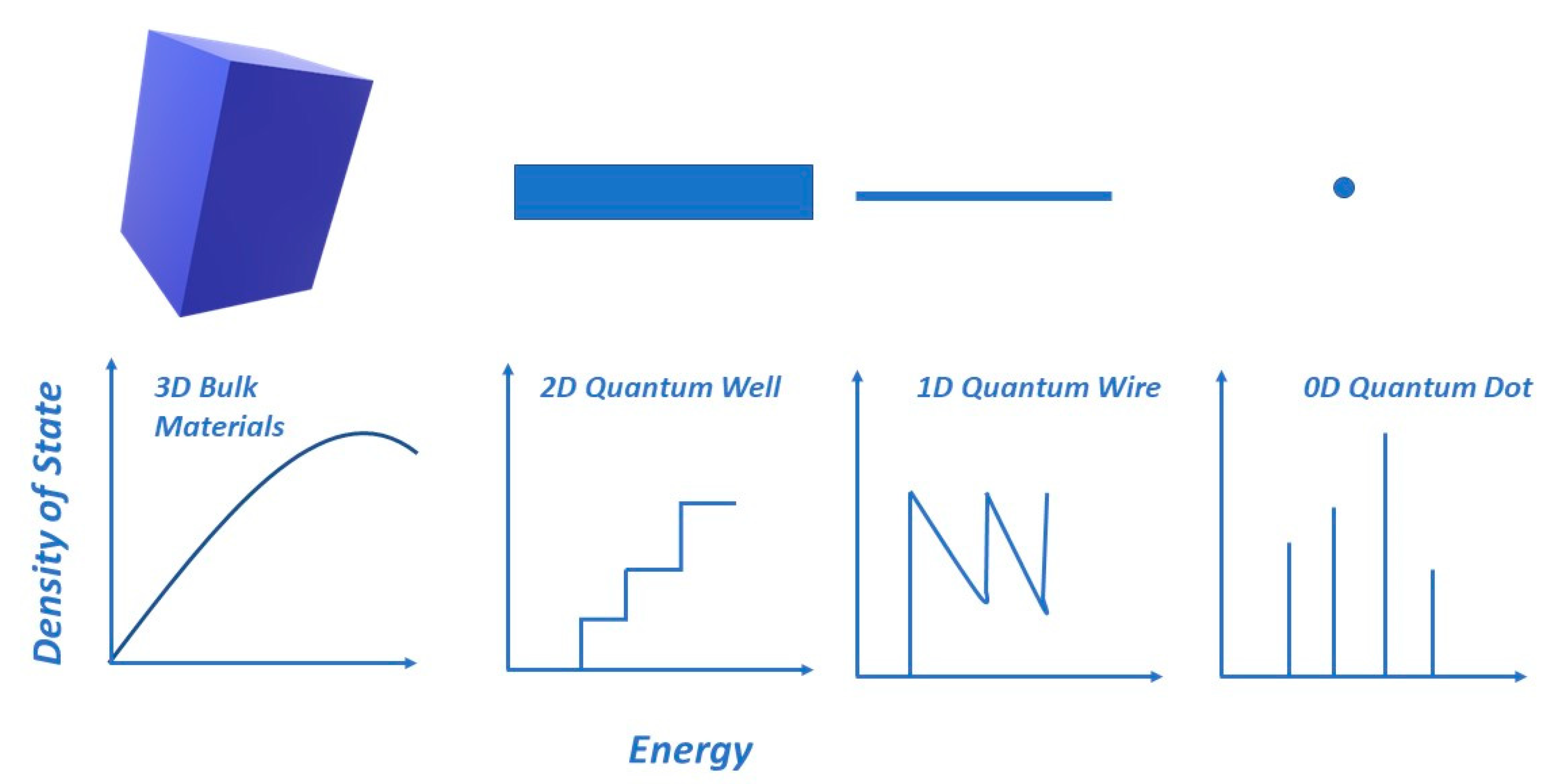 Electronics Free FullText Recent Progress of NonCadmium and
