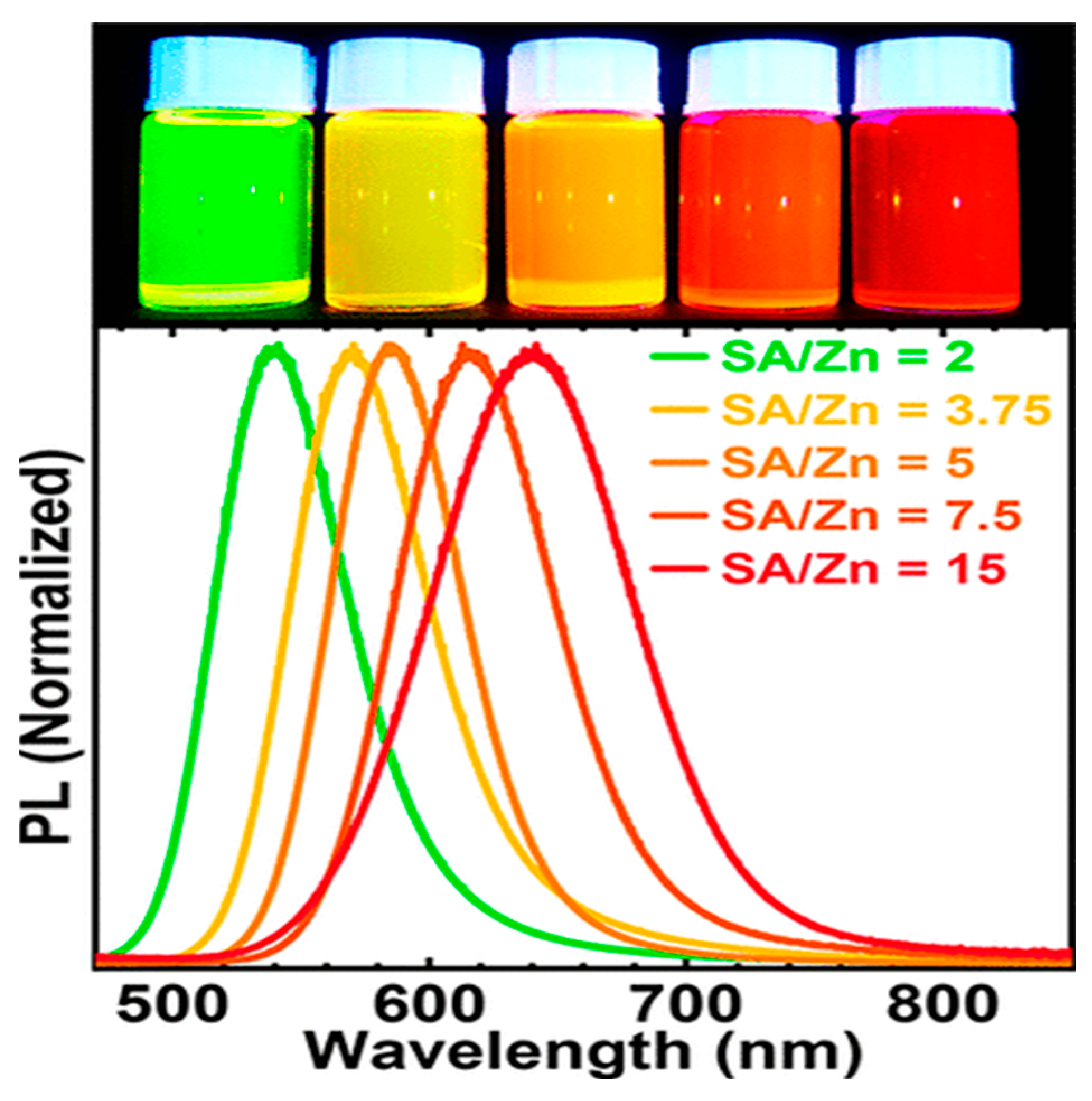 Electronics Free FullText Recent Progress of NonCadmium and
