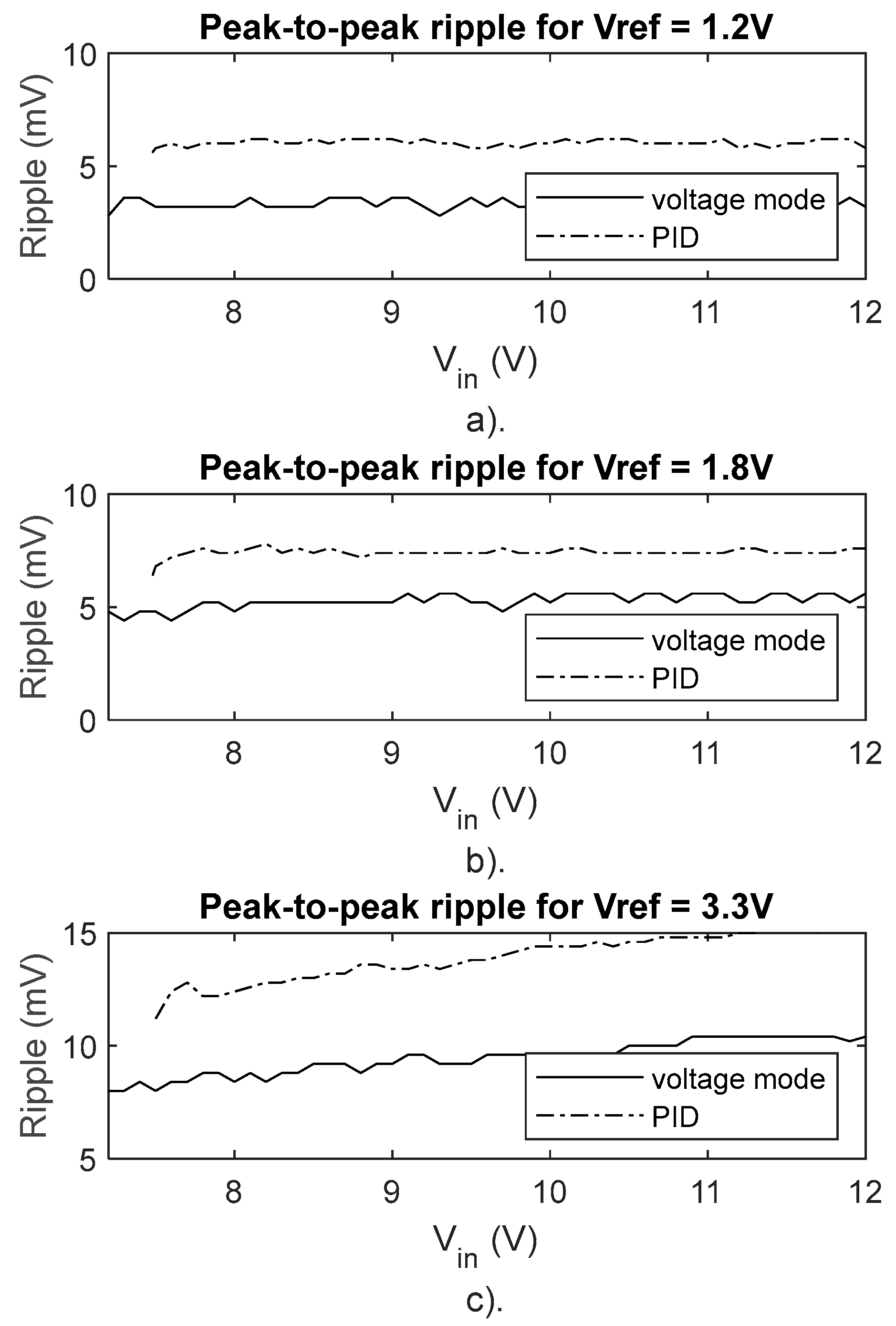 Electronics 12 01328 g011