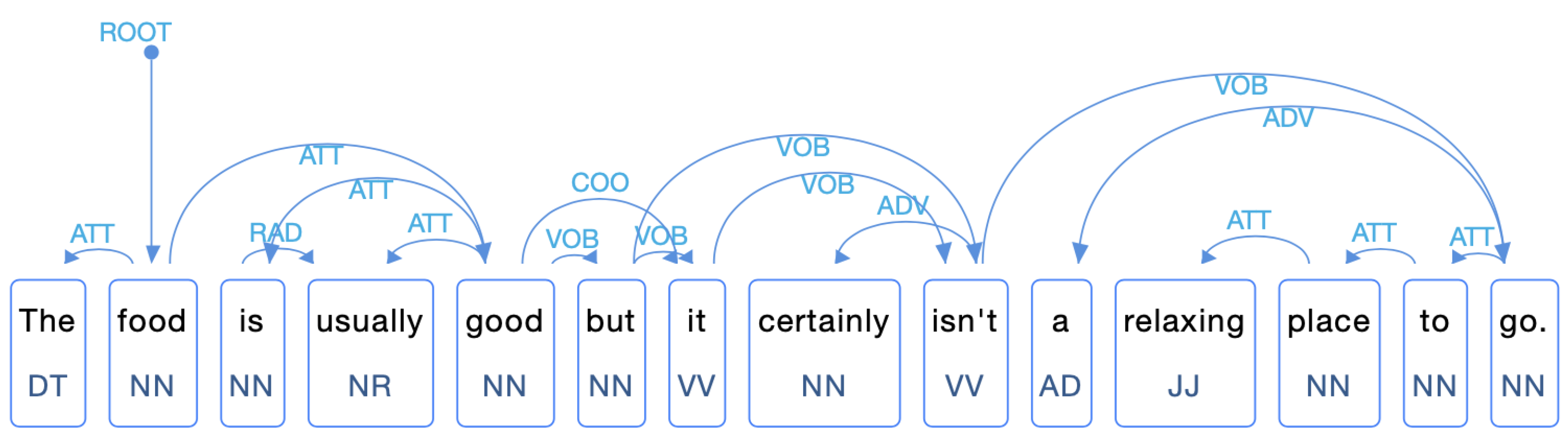 Electronics 12 01329 g001 Electronics 12 01329 g001