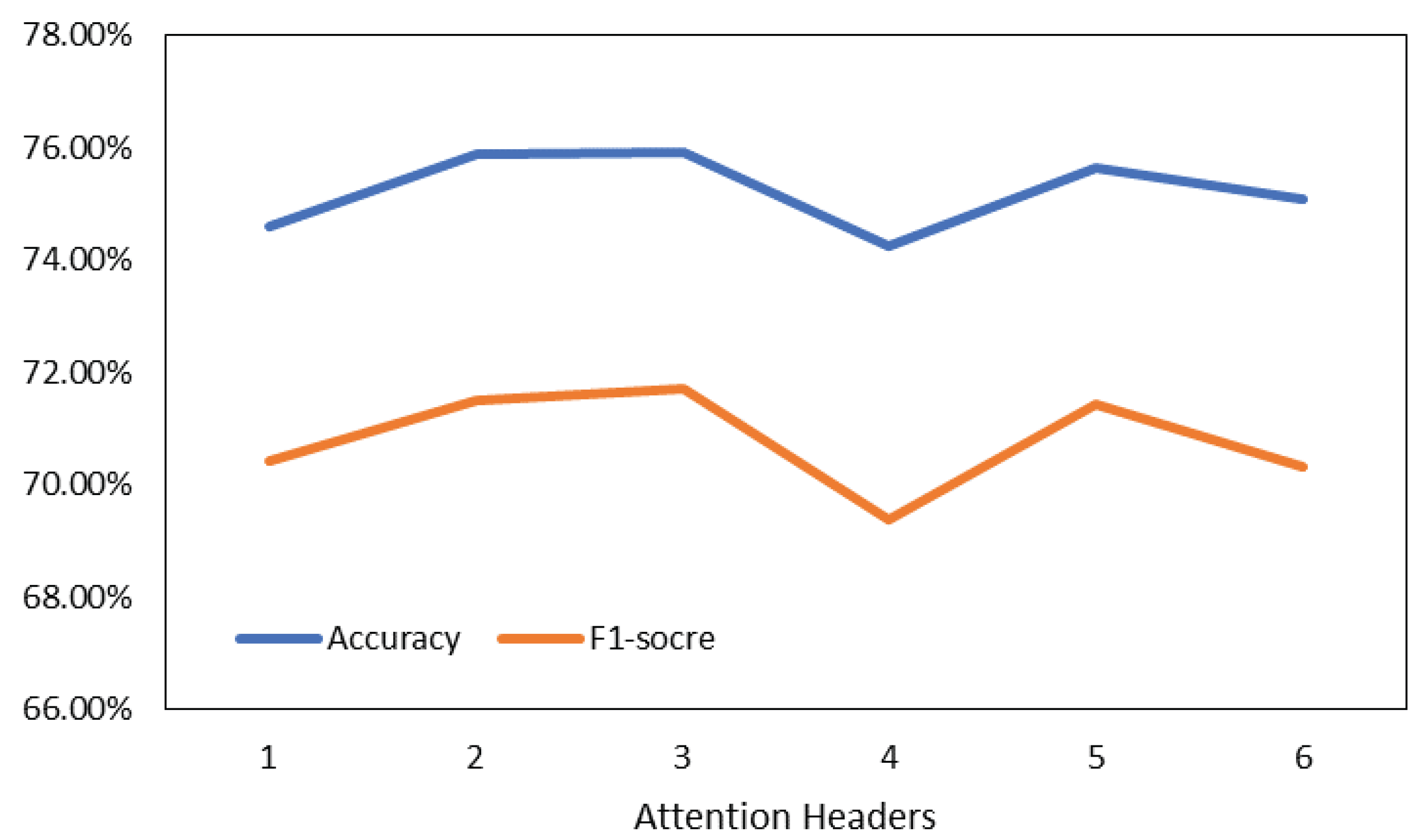Electronics 12 01329 g003 Electronics 12 01329 g003