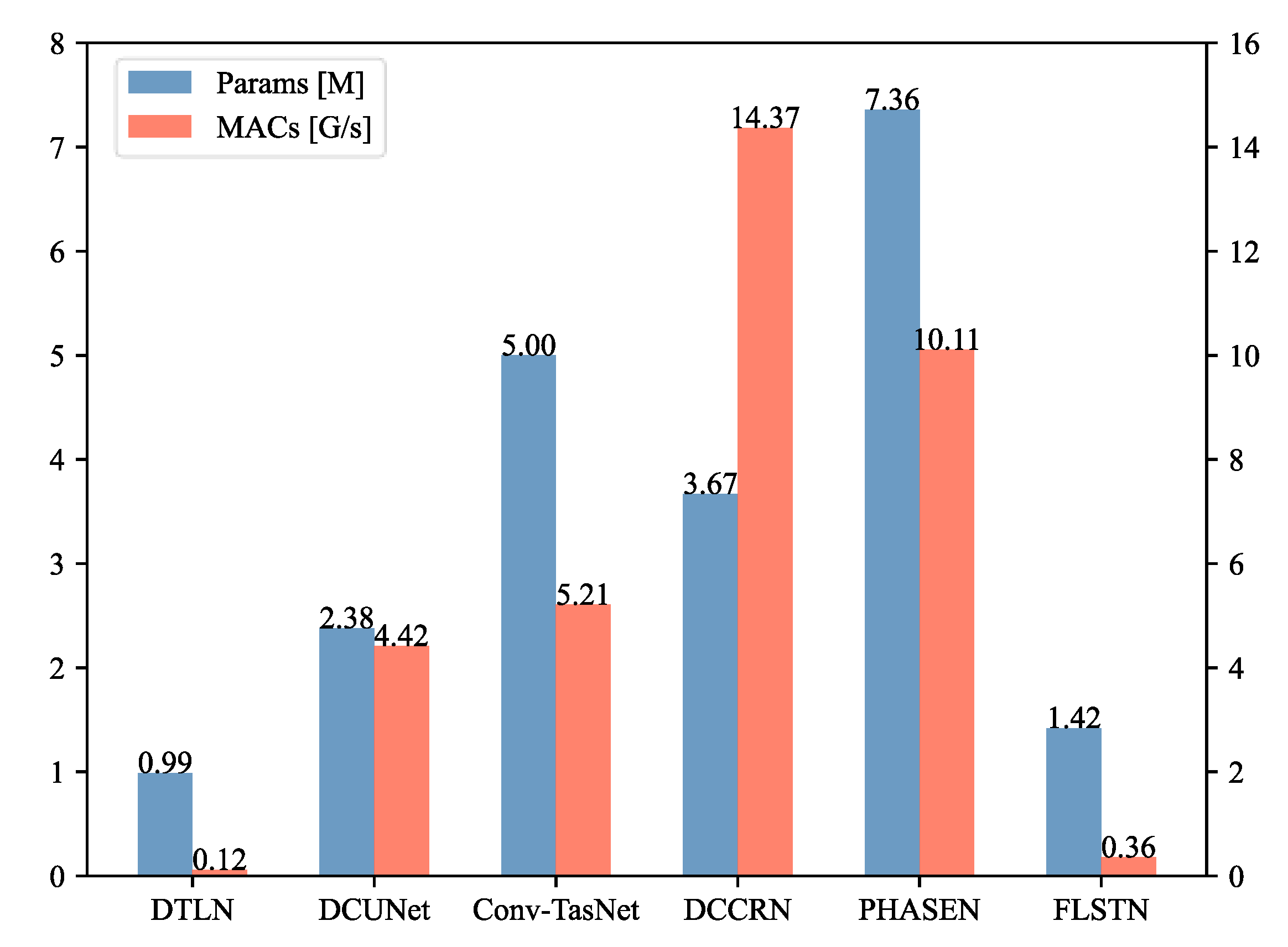 Electronics 12 01330 g005