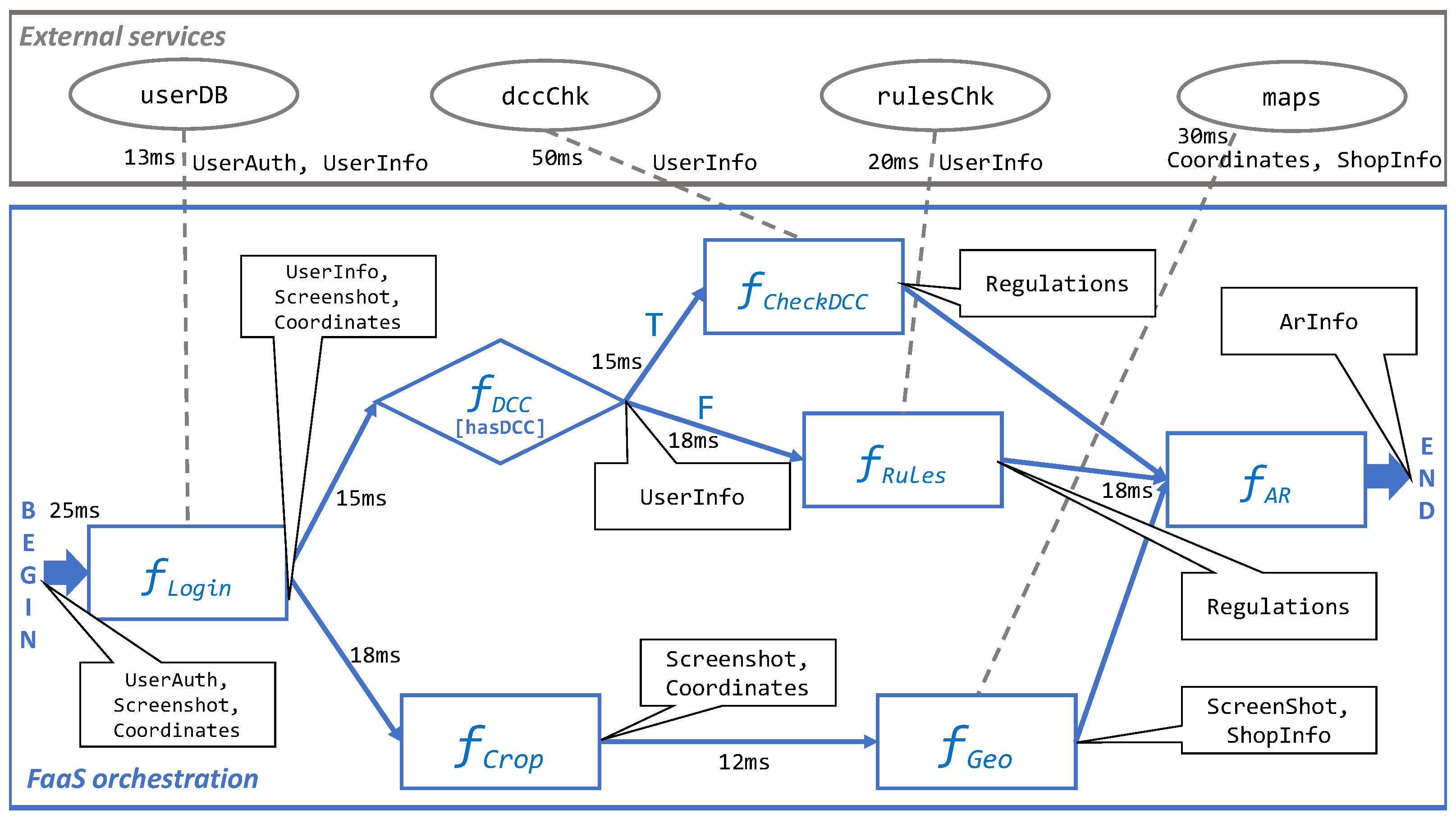 Electronics 12 01332 g002