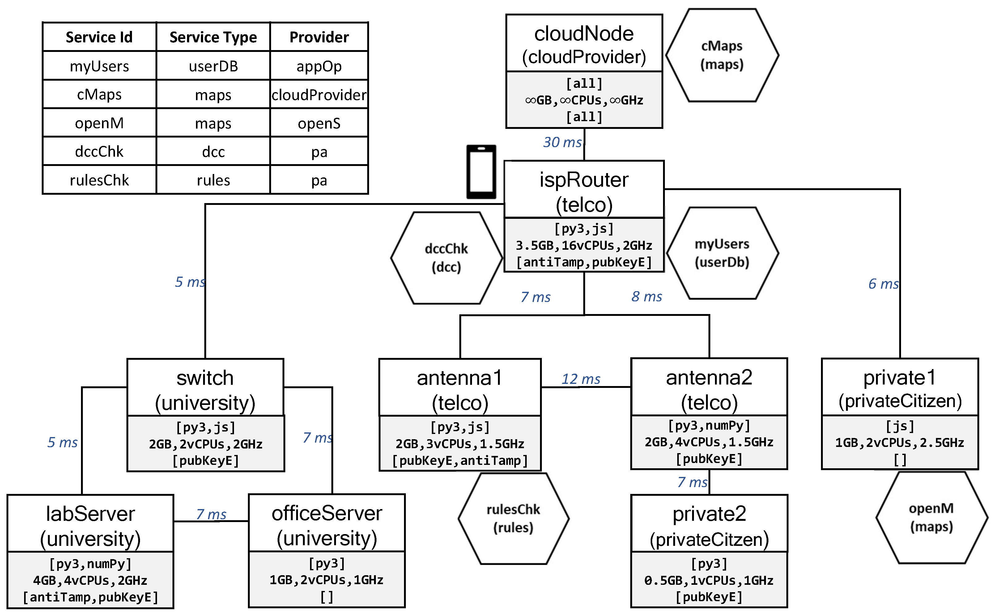 Electronics 12 01332 g003