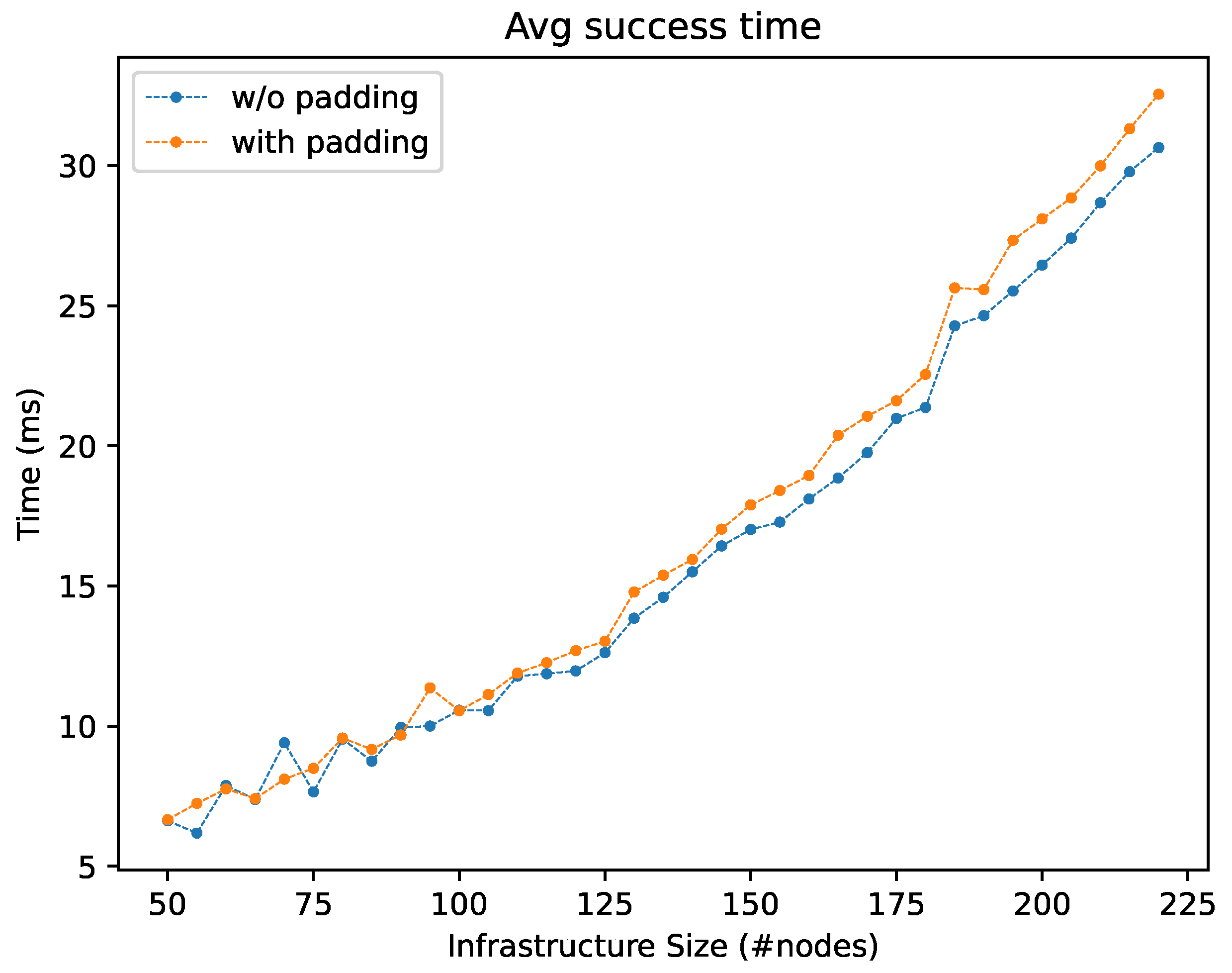 Electronics 12 01332 g019