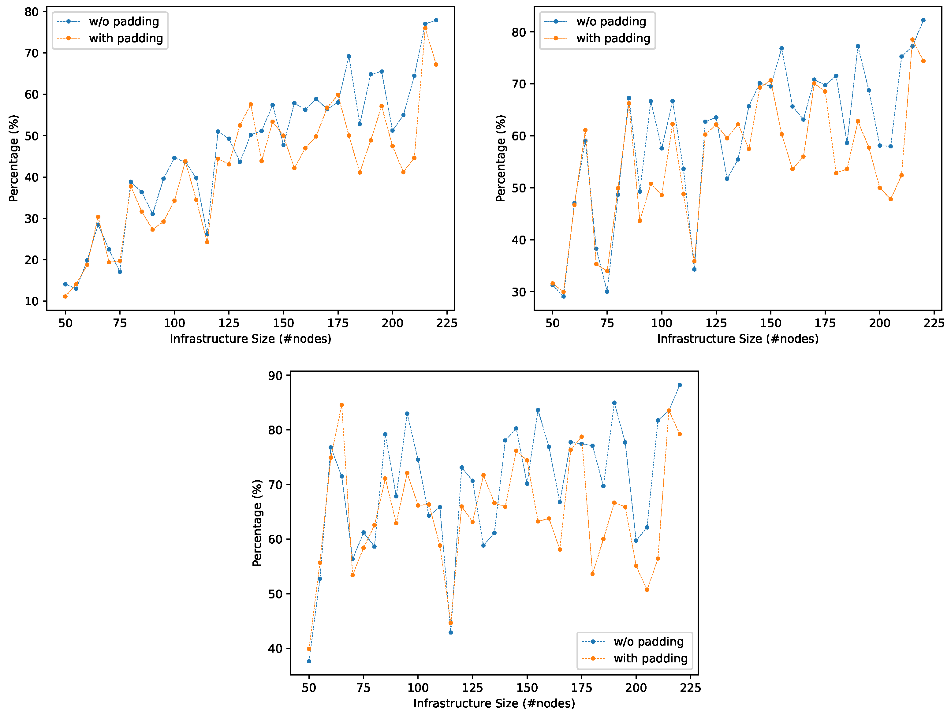 Electronics 12 01332 g022