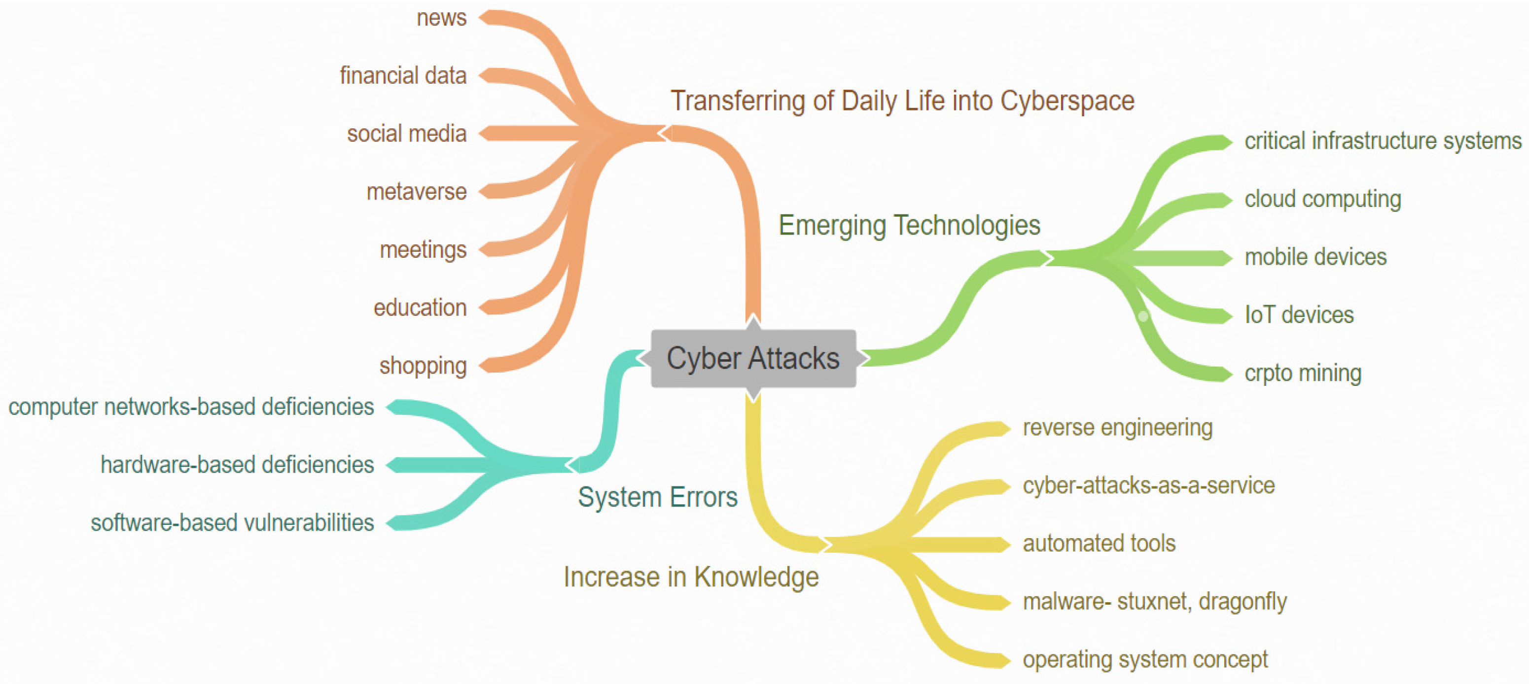 Electronics 12 01333 g002