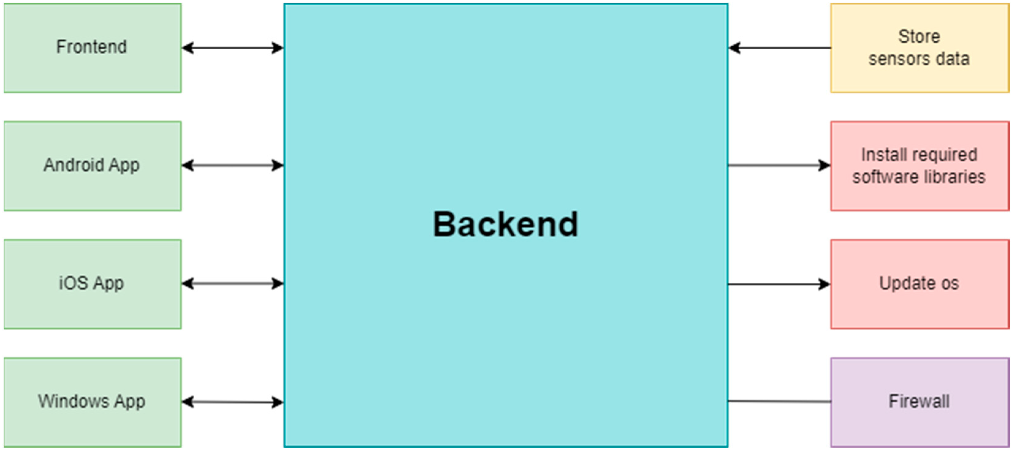 Electronics 12 01337 g006 550