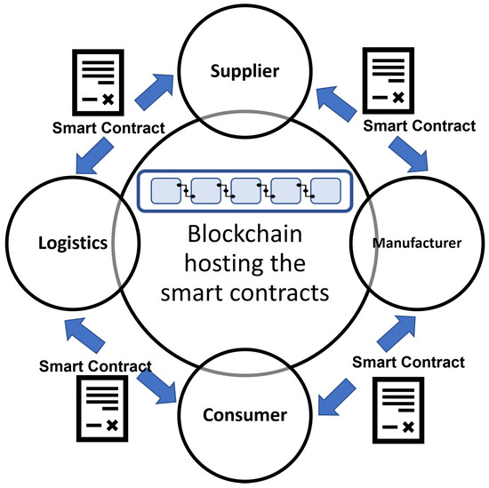 Is Your Smart Contract Playing Fair or Just Cheating on the Blockchain?