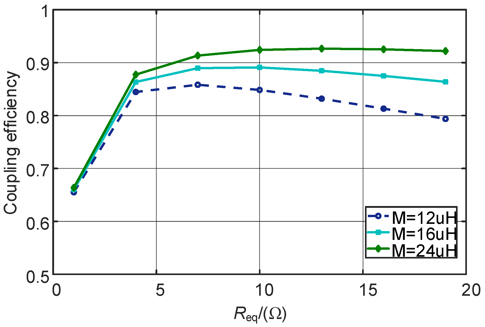 Electronics 12 01341 g005