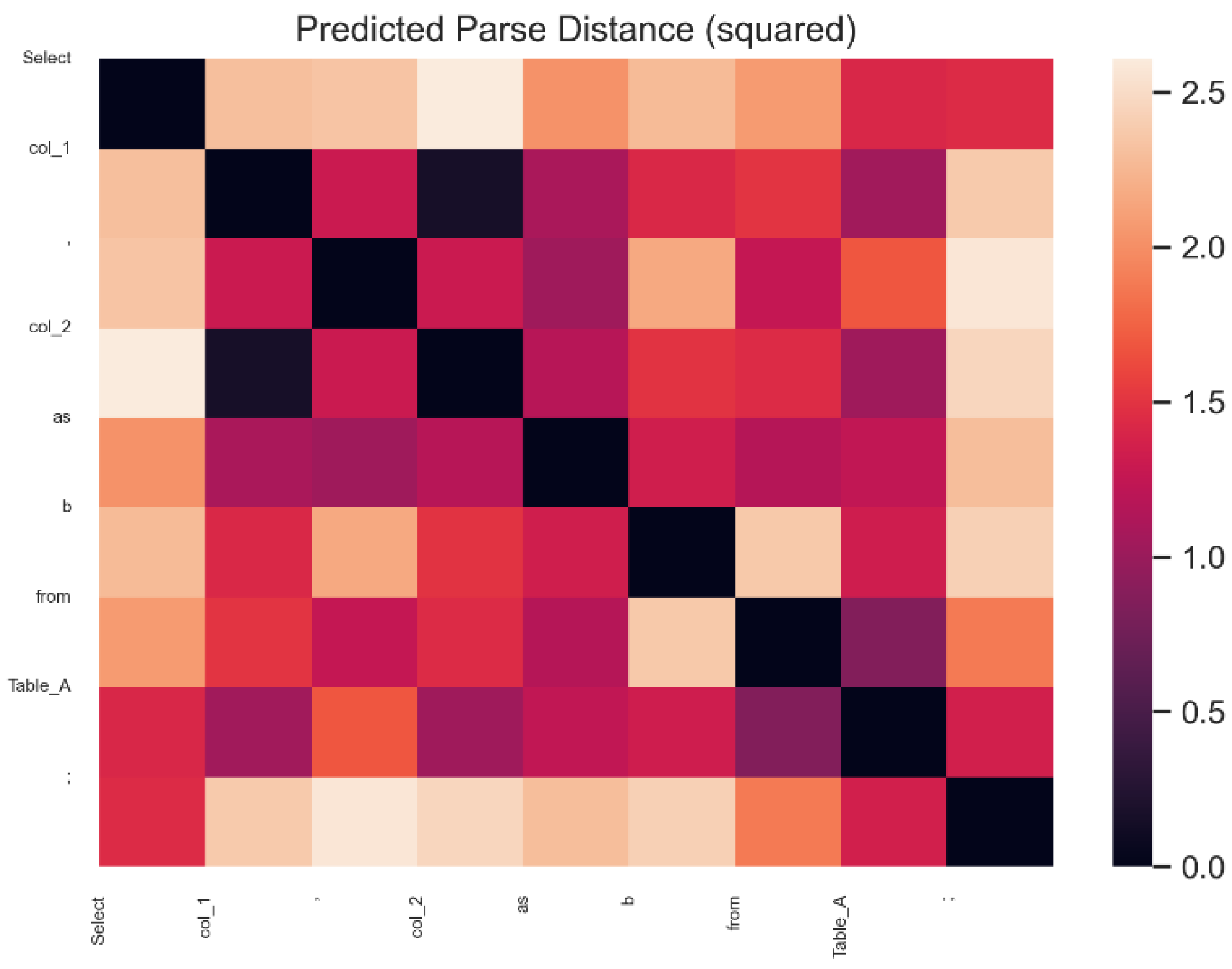 Electronics 12 01344 g007 Electronics 12 01344 g007