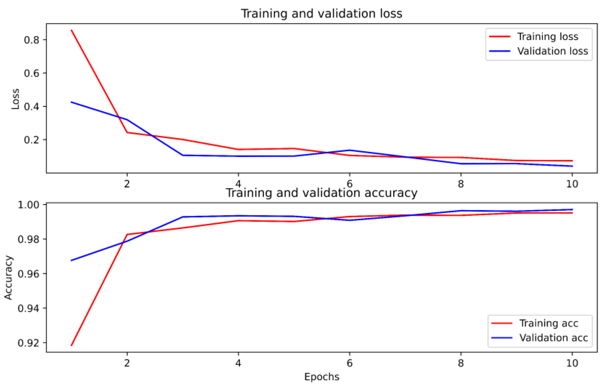 Electronics 12 01344 g009 Electronics 12 01344 g009