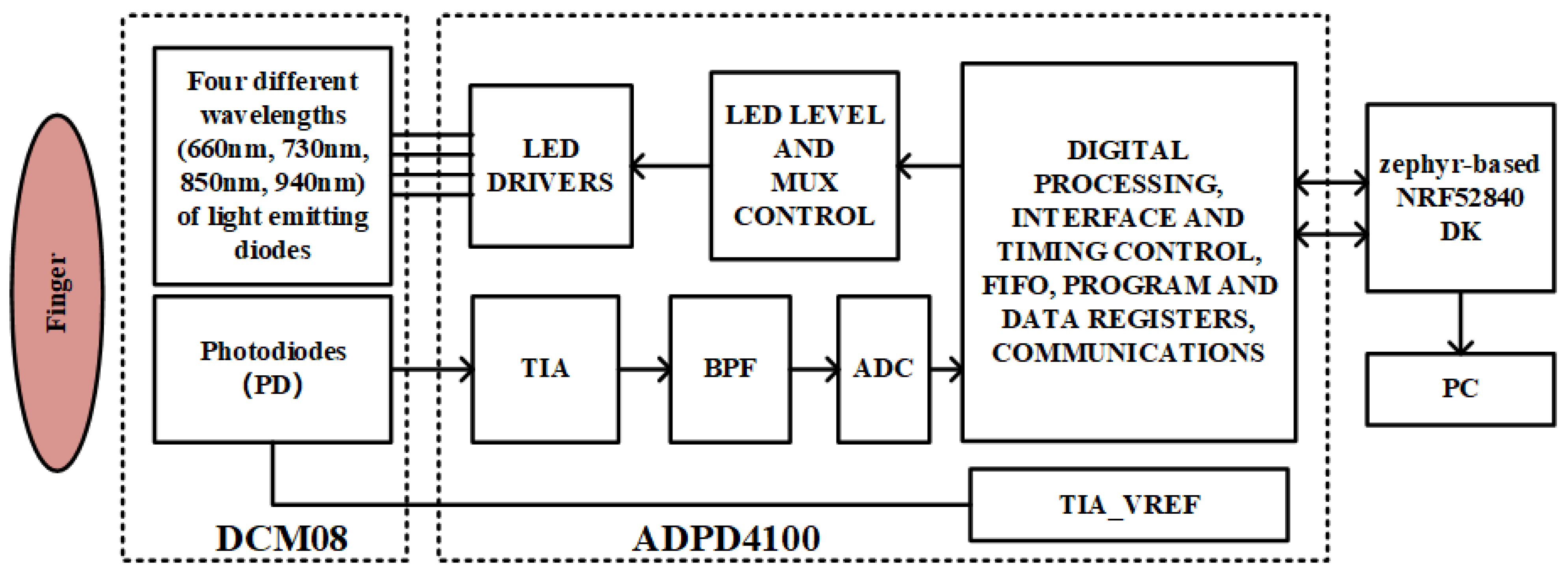 Electronics 12 01346 g002