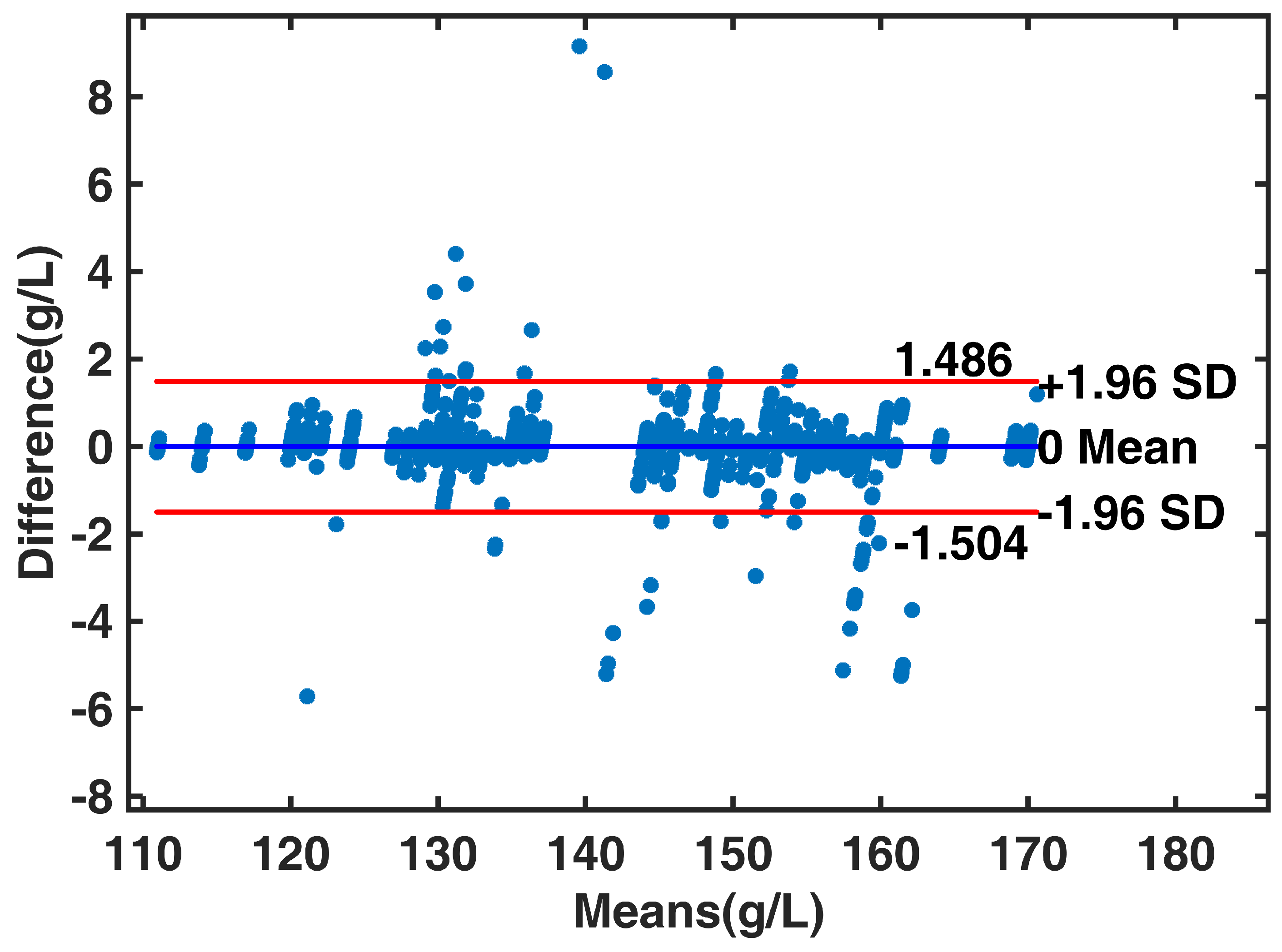 Electronics 12 01346 g007