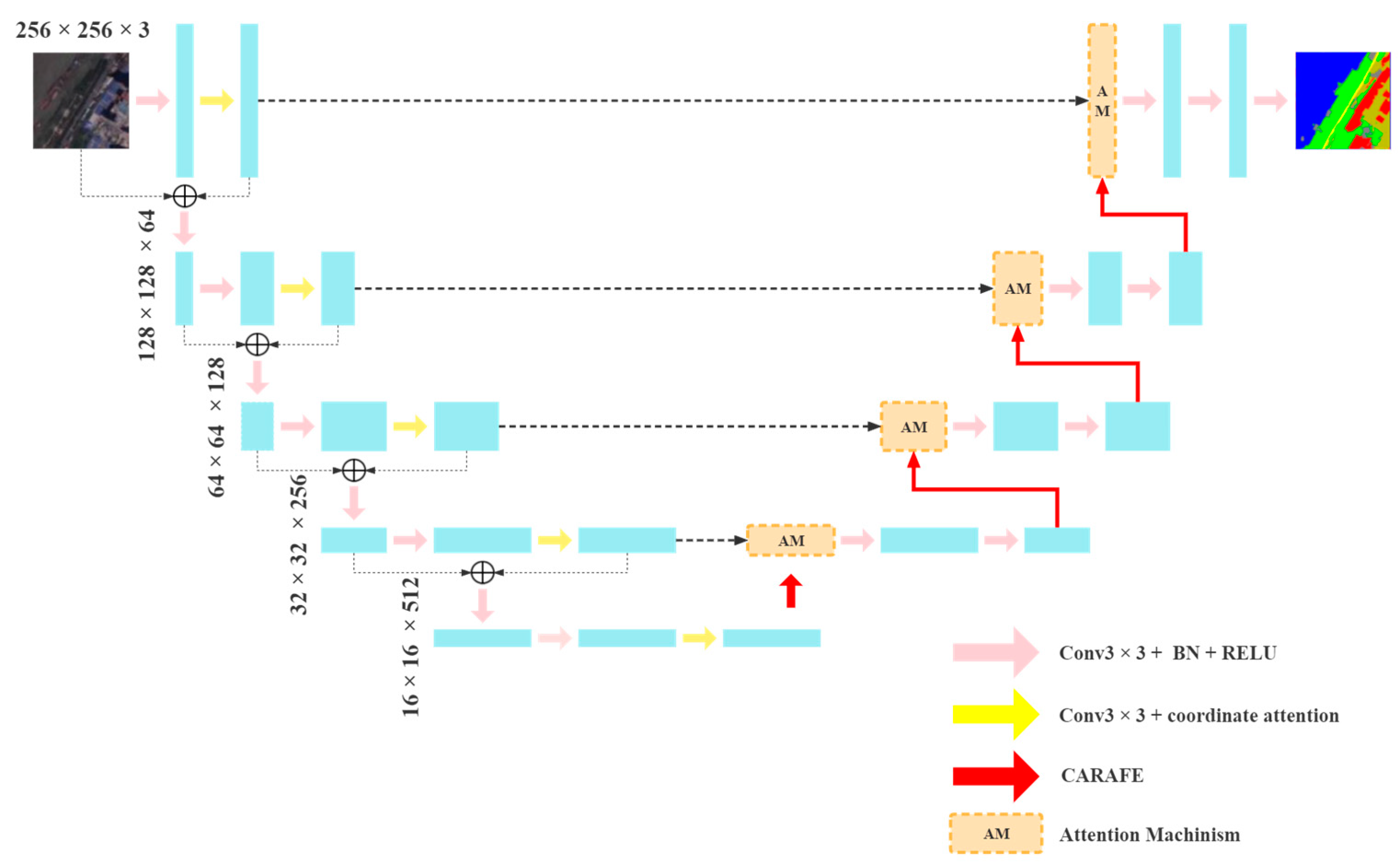 SemProM: Foundations of Semantic Product Memories for the
