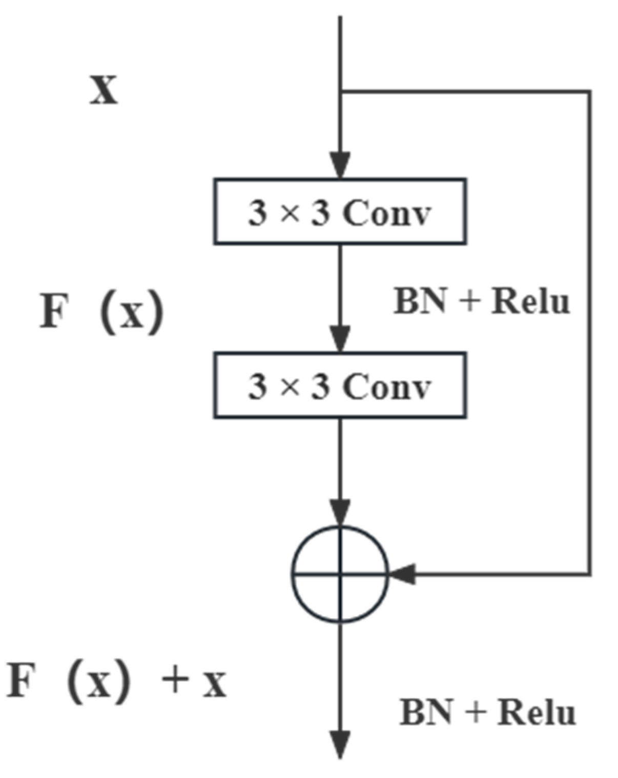 Electronics 12 01347 g002