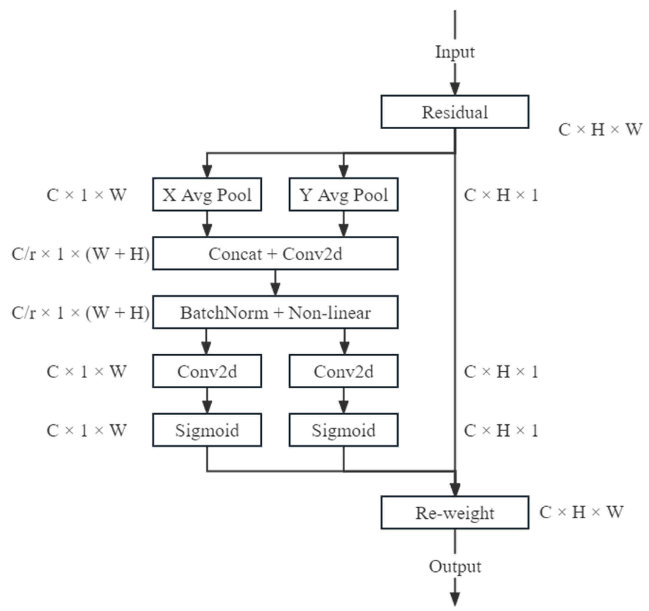 Electronics 12 01347 g003