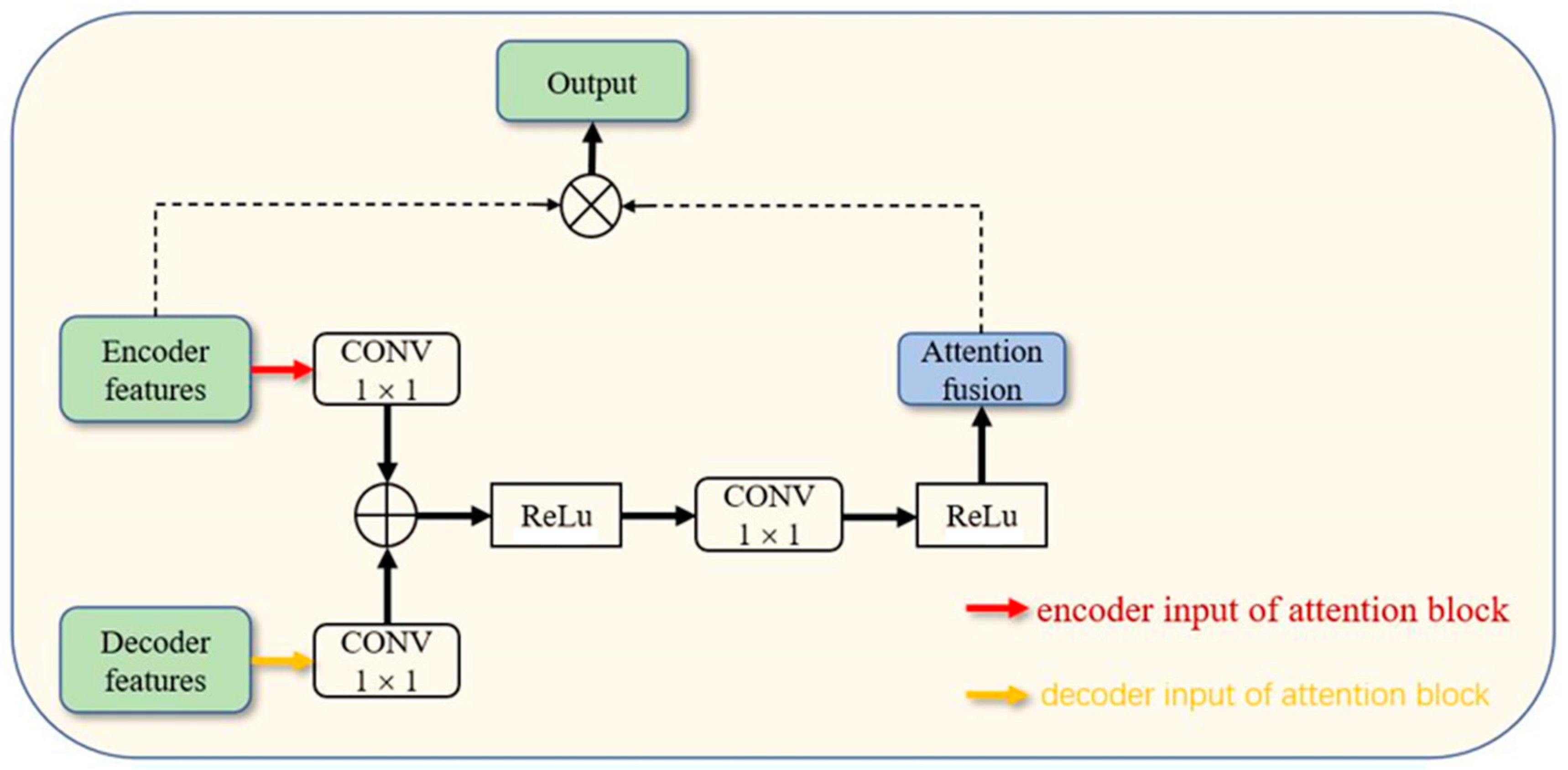 Electronics 12 01347 g005