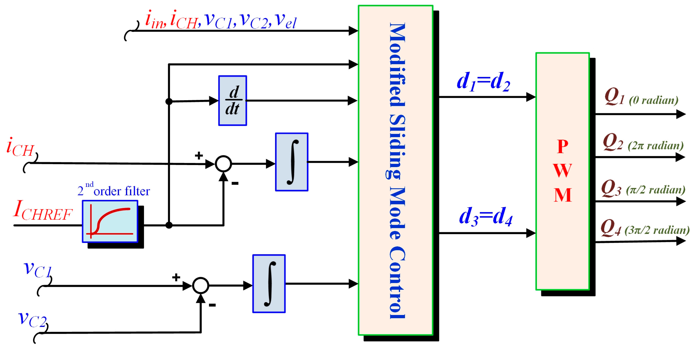 Electronics 12 01349 g003 Electronics 12 01349 g003