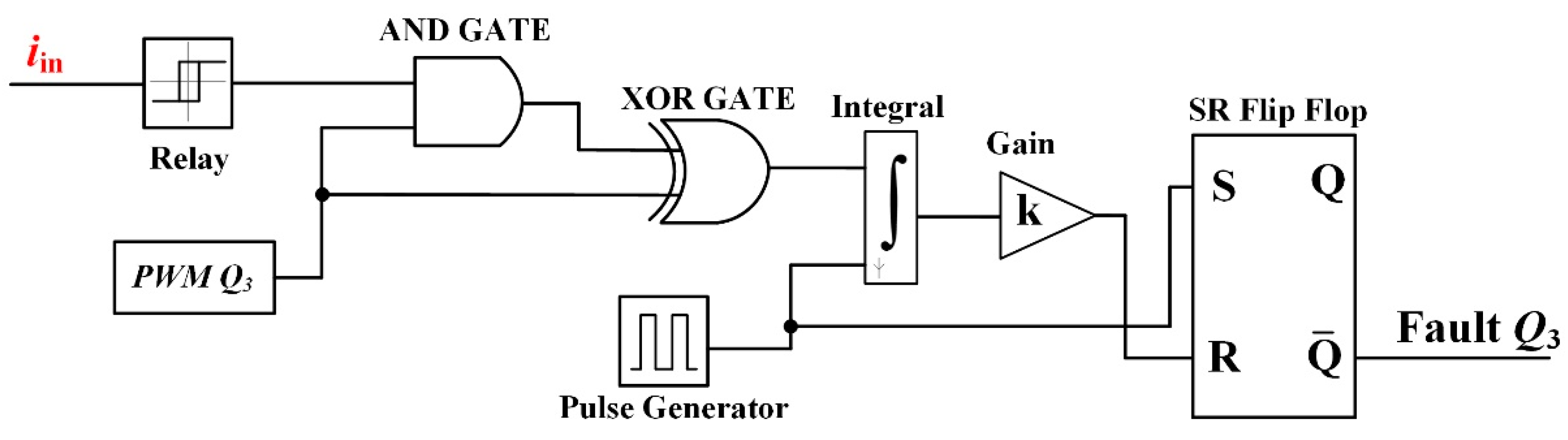 Electronics 12 01349 g005 Electronics 12 01349 g005