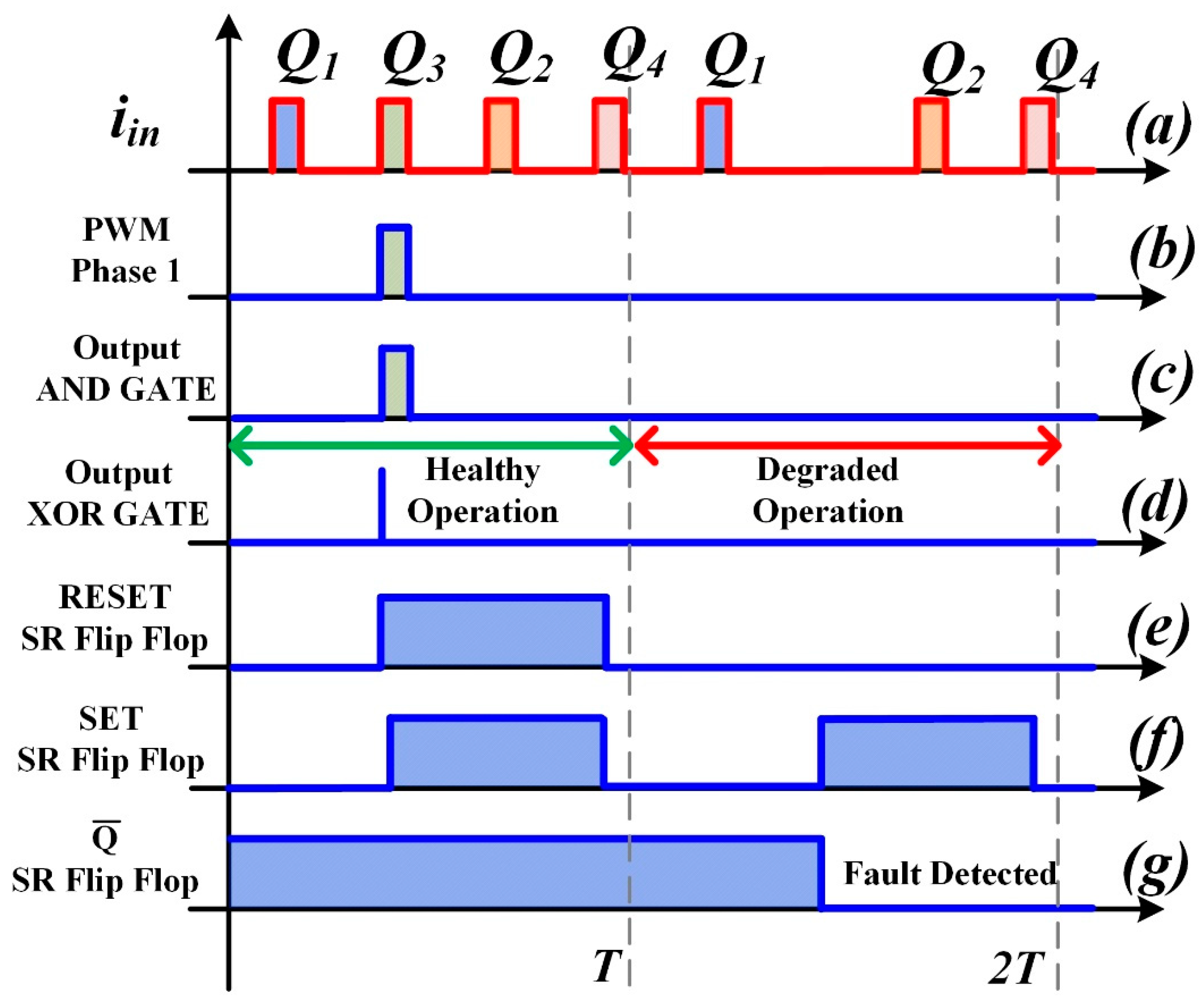 Electronics 12 01349 g006 Electronics 12 01349 g006