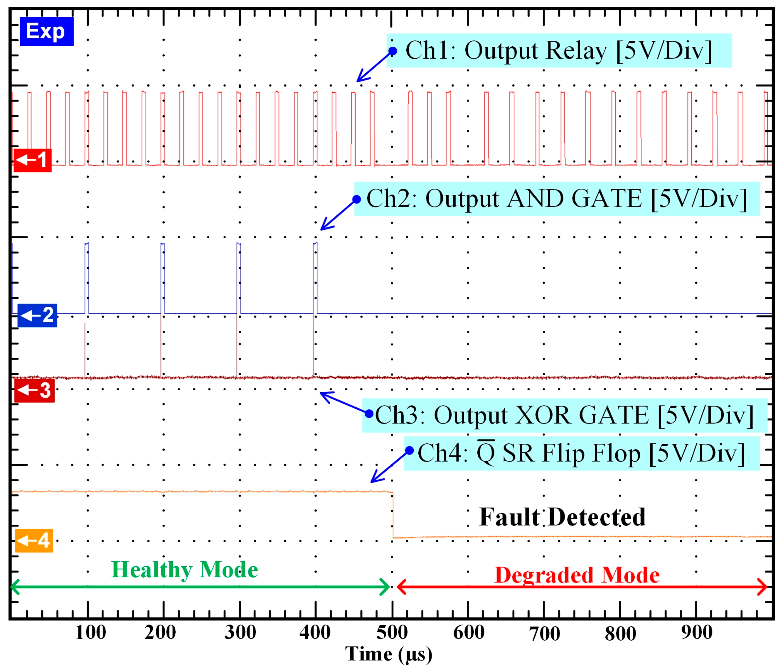 Electronics 12 01349 g013 Electronics 12 01349 g013