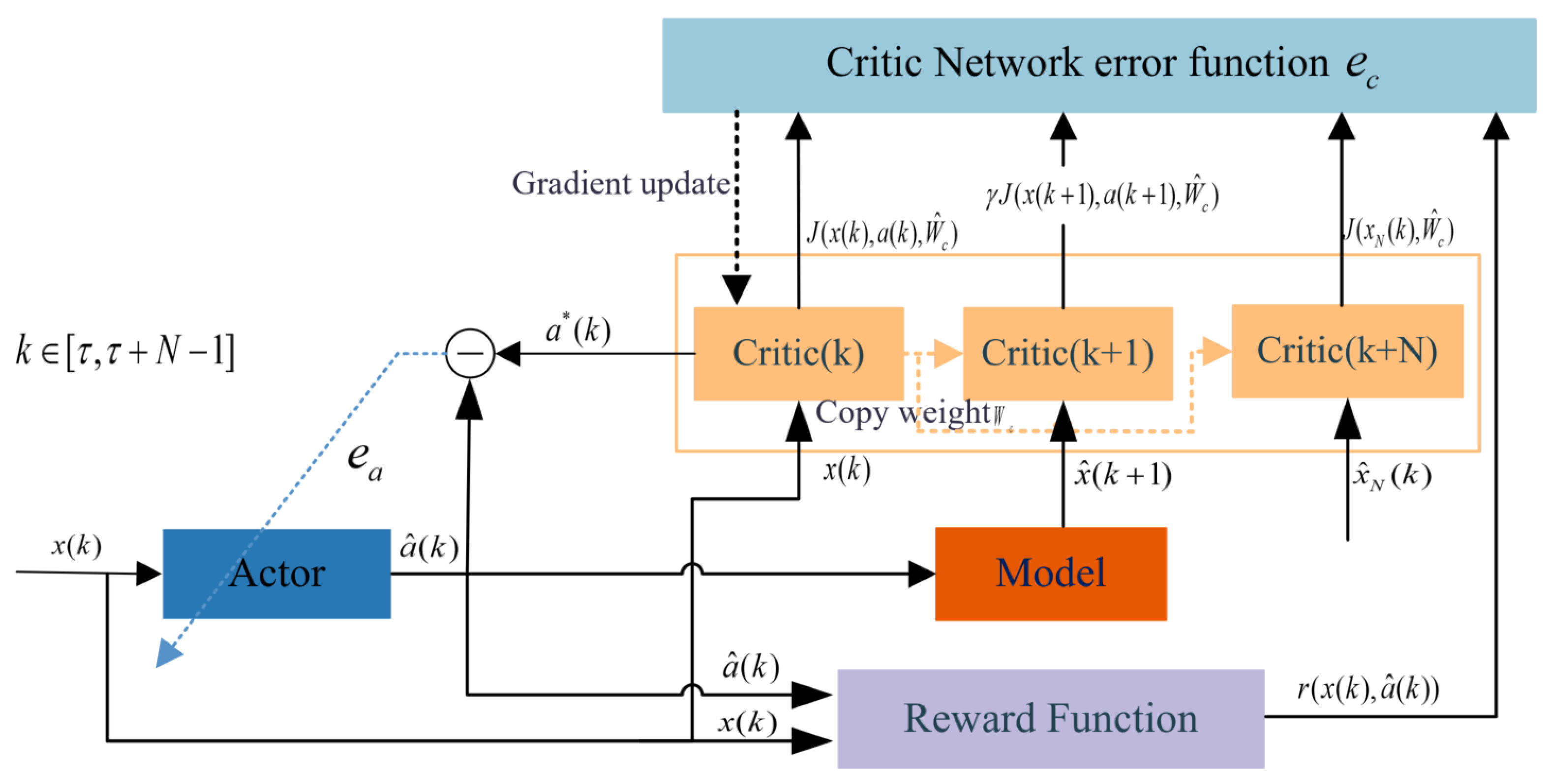 Electronics 12 01350 g002