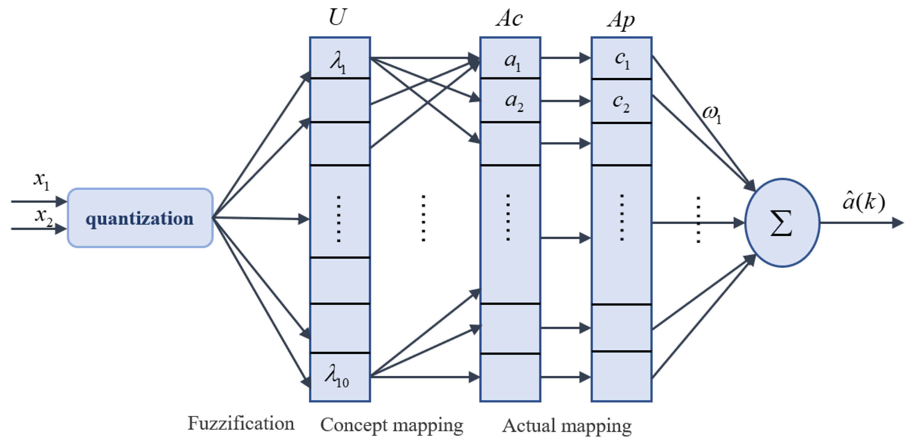 Electronics 12 01350 g003