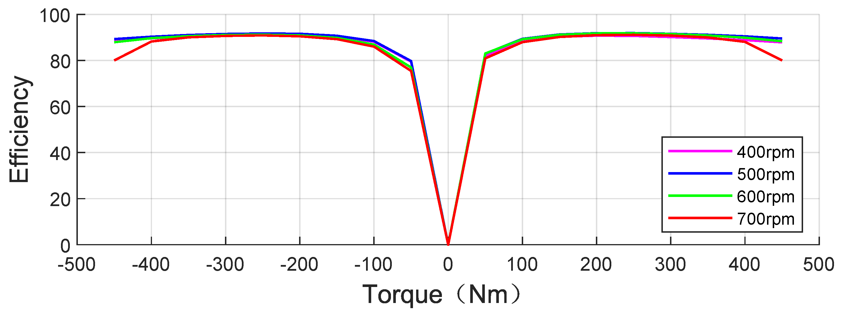 Electronics 12 01350 g004