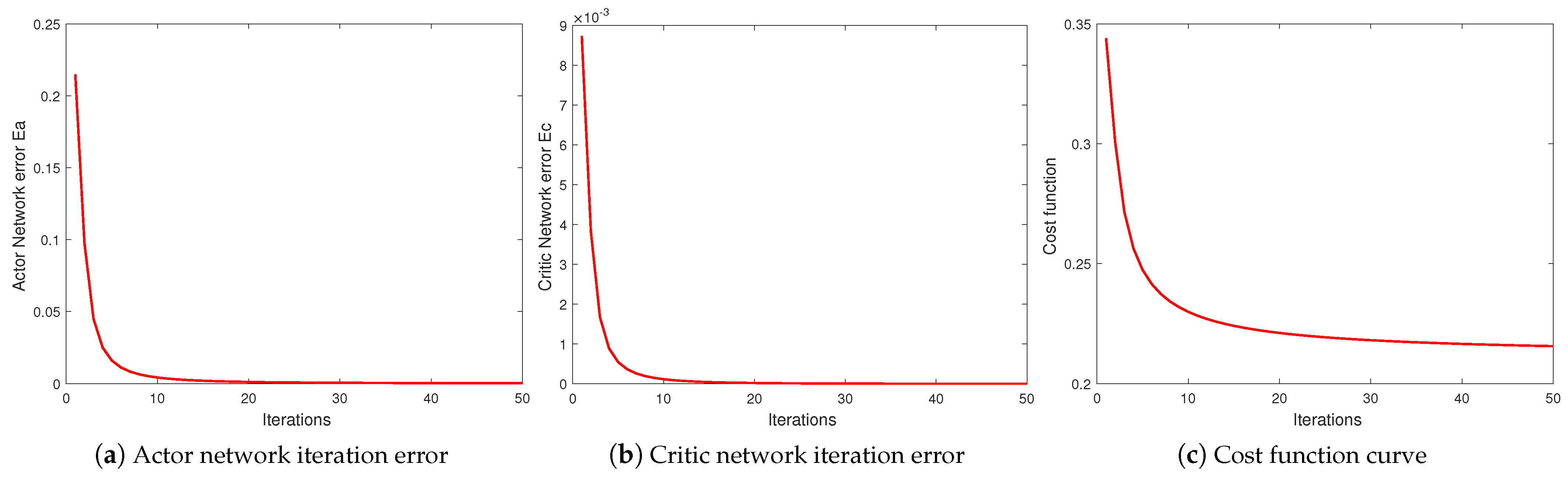 Electronics 12 01350 g006