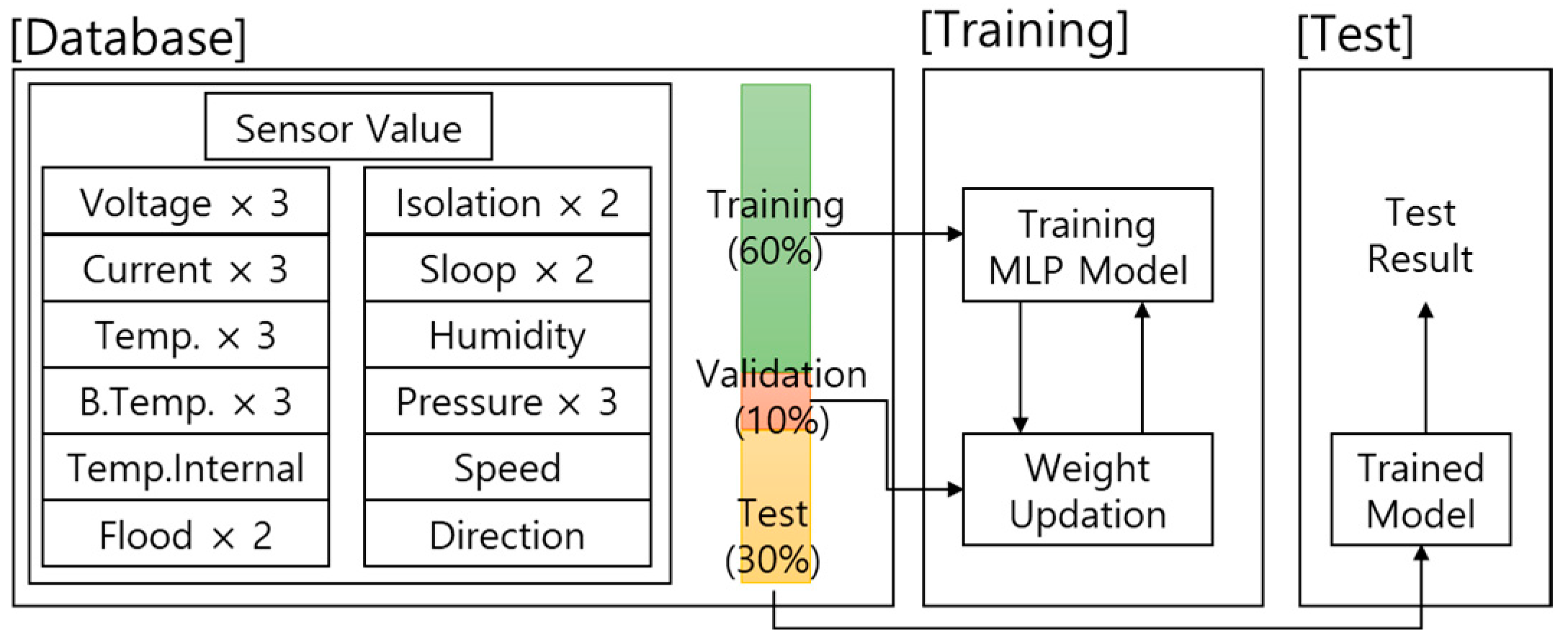 Electronics 12 01351 g006
