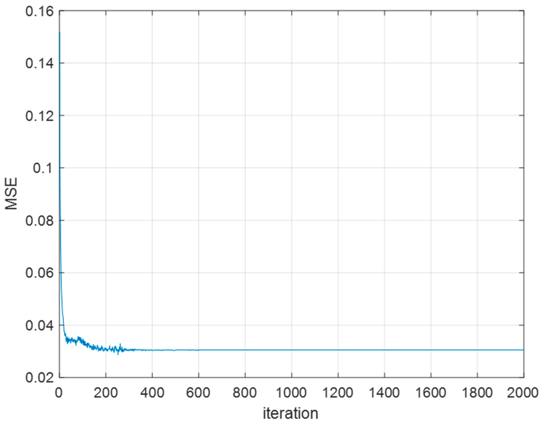 Electronics 12 01351 g011
