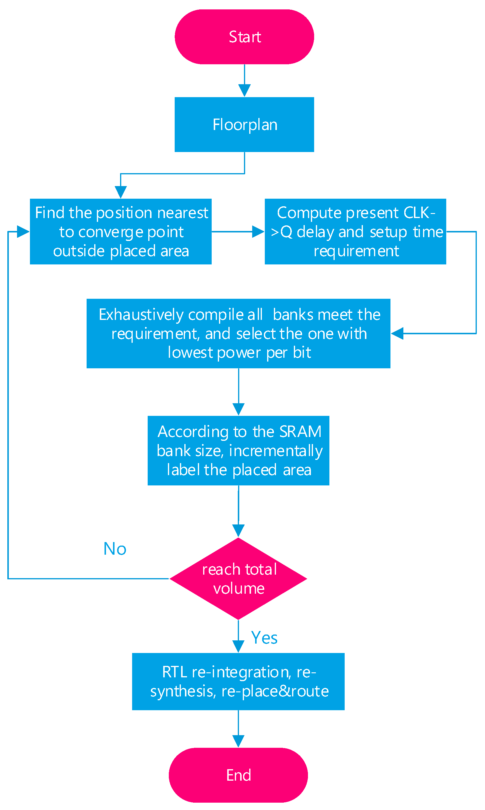 Electronics 12 01353 g003 550