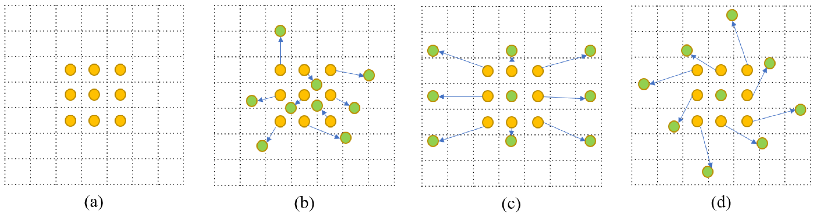 DA-FPN: Deformable Convolution and Feature Alignment for Object Detection