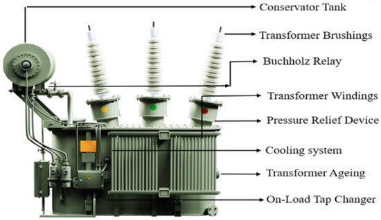 Predictive Maintenance for Distribution System Operators in Increasing ...