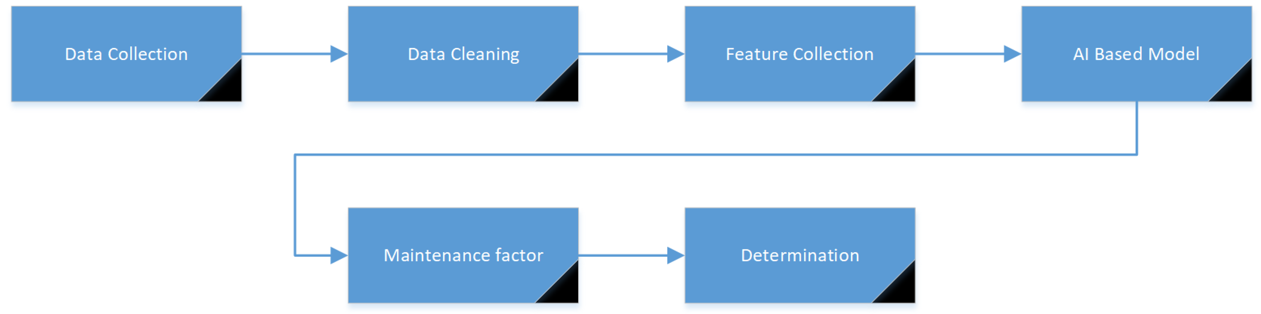 Electronics 12 01356 g004