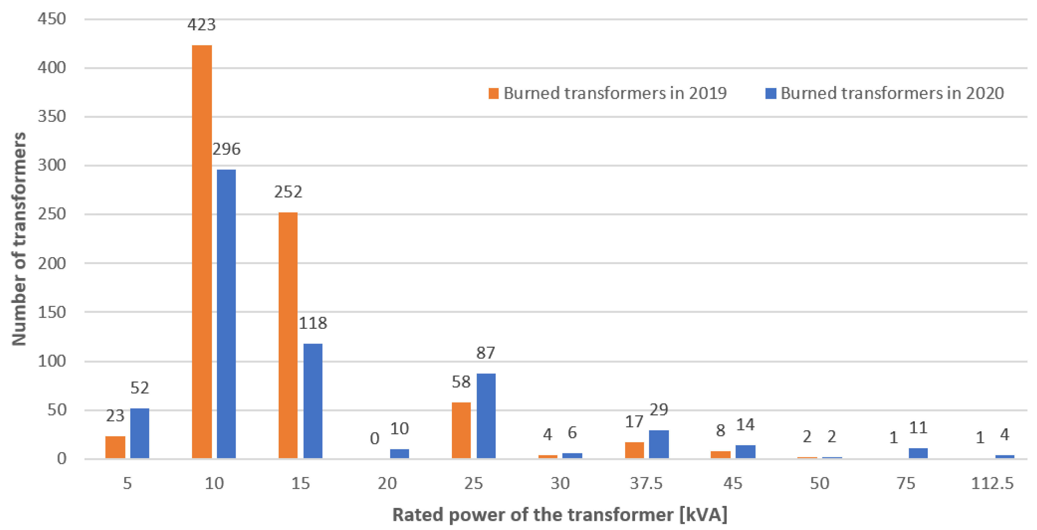Electronics 12 01356 g005