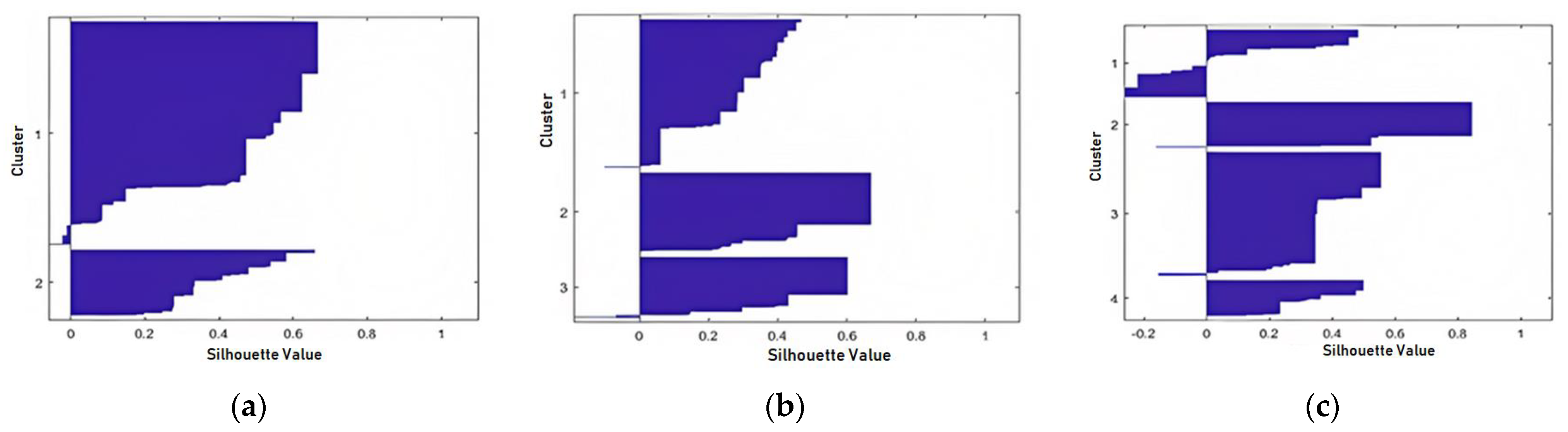Electronics 12 01356 g007