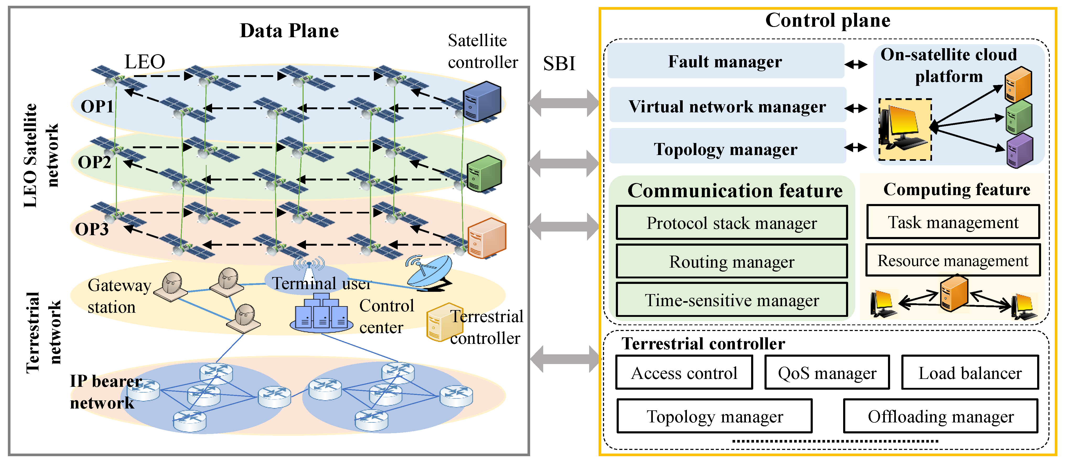 Electronics 12 01357 g001 Electronics 12 01357 g001
