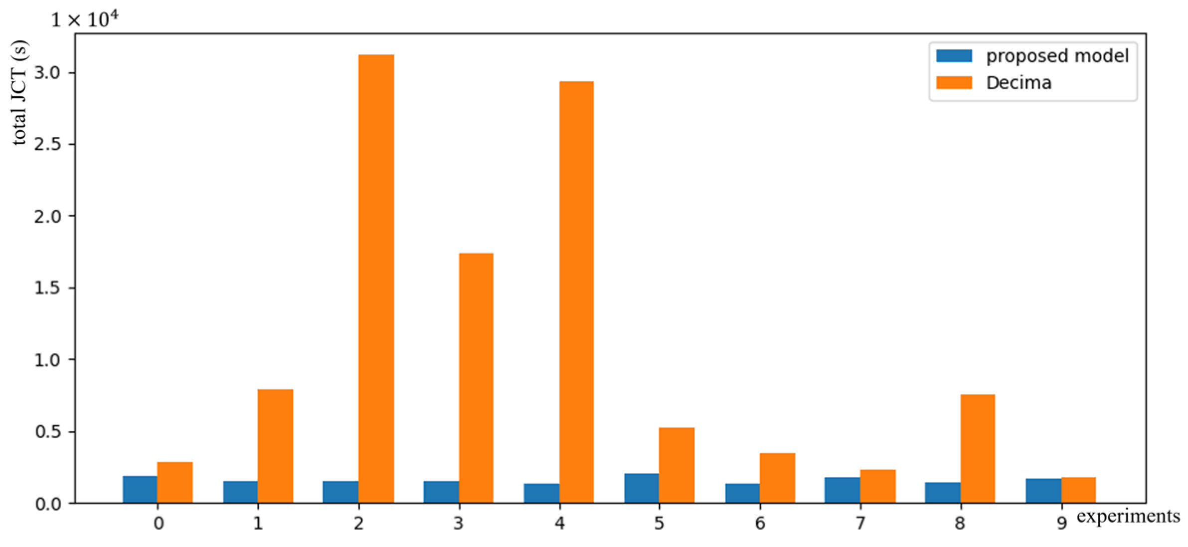 Electronics 12 01358 g009 Electronics 12 01358 g009
