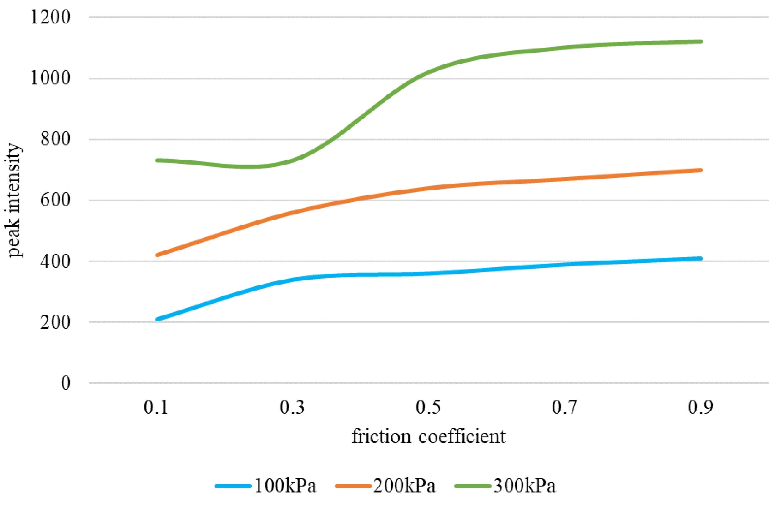 Electronics 12 01361 g006 550