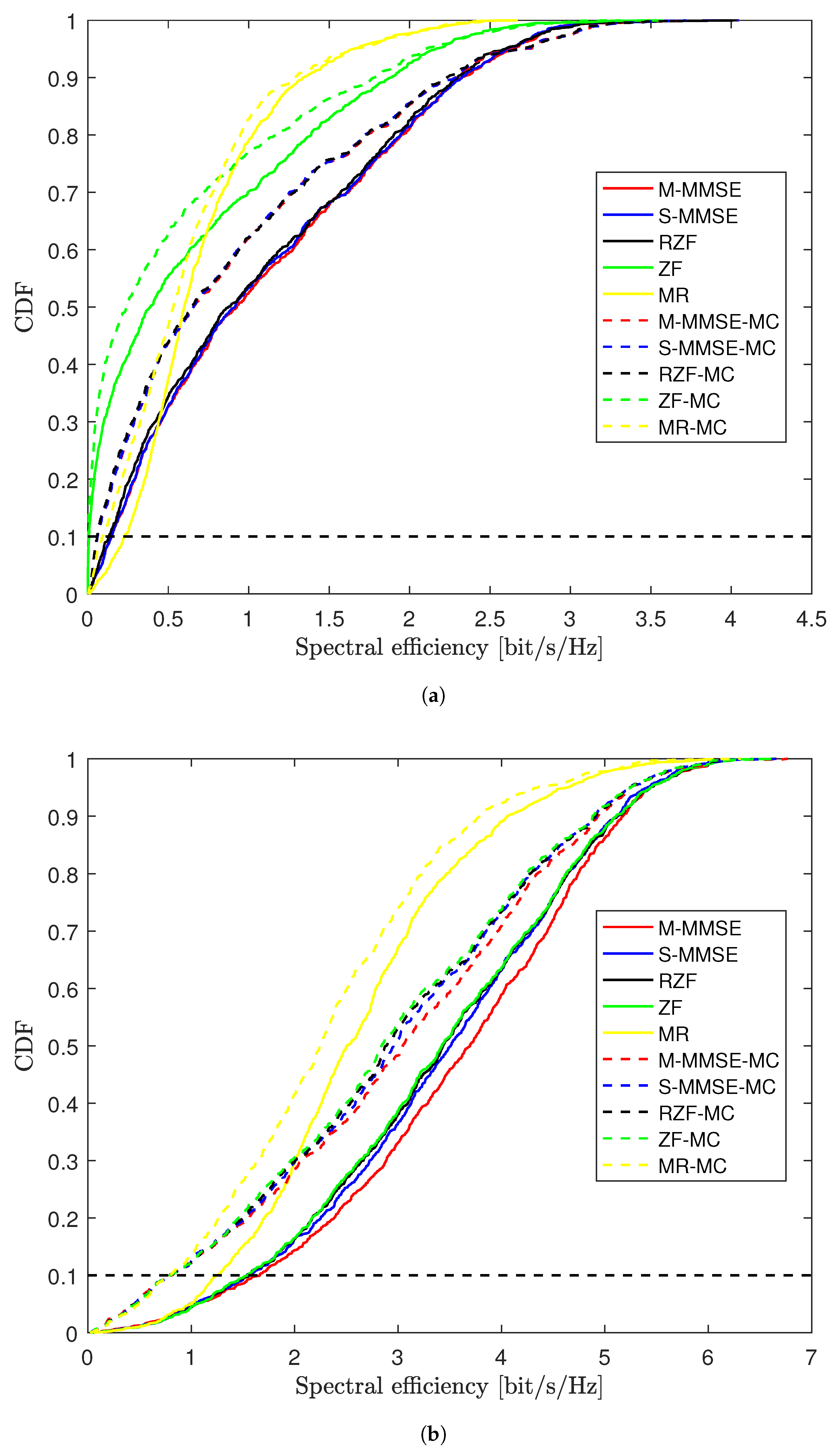 Electronics 12 01364 g004 Electronics 12 01364 g004