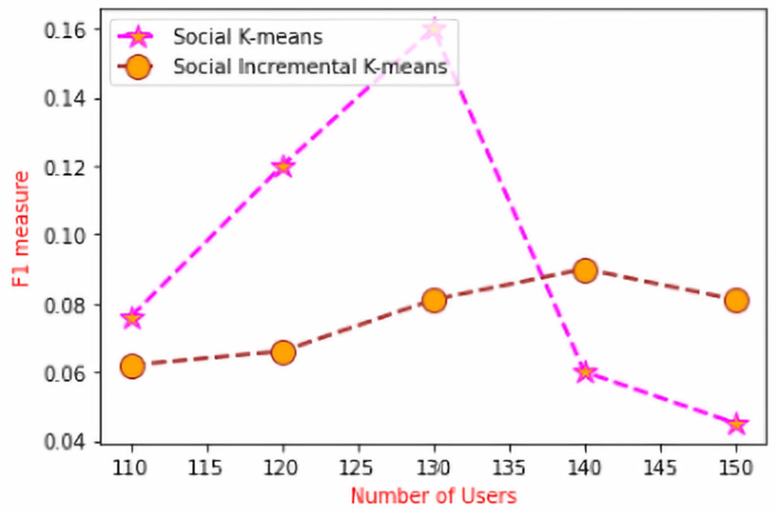 Electronics 12 01365 g011 Electronics 12 01365 g011