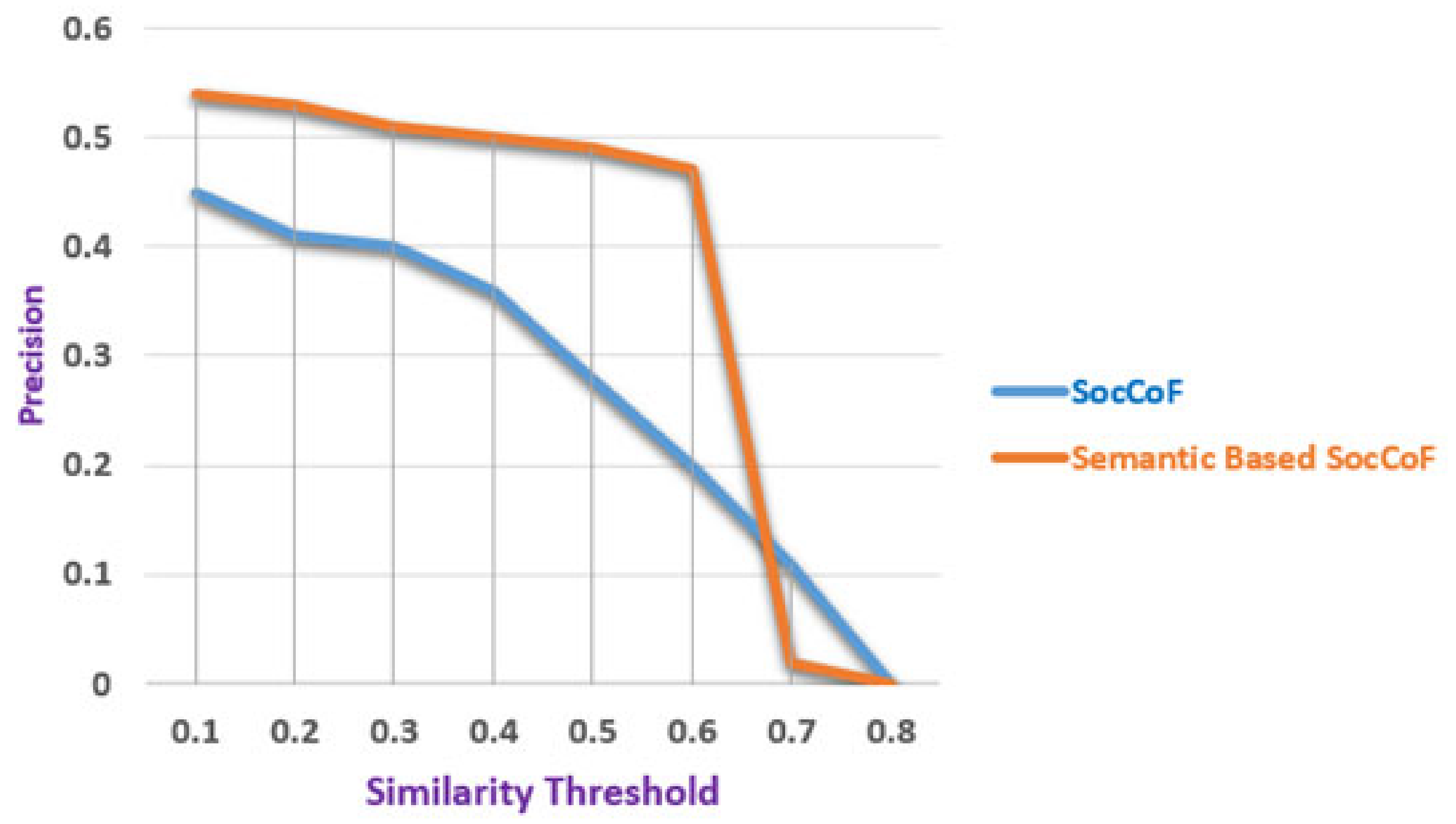 Electronics 12 01365 g012 Electronics 12 01365 g012