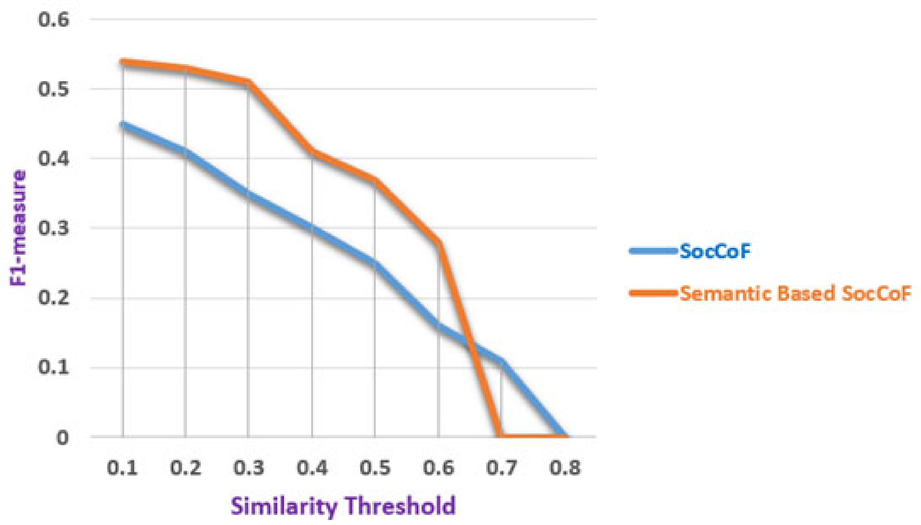 Electronics 12 01365 g013 Electronics 12 01365 g013