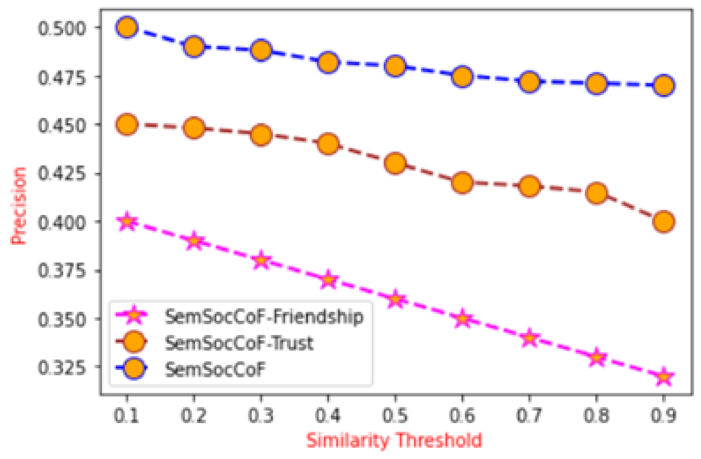 Electronics 12 01365 g016 Electronics 12 01365 g016