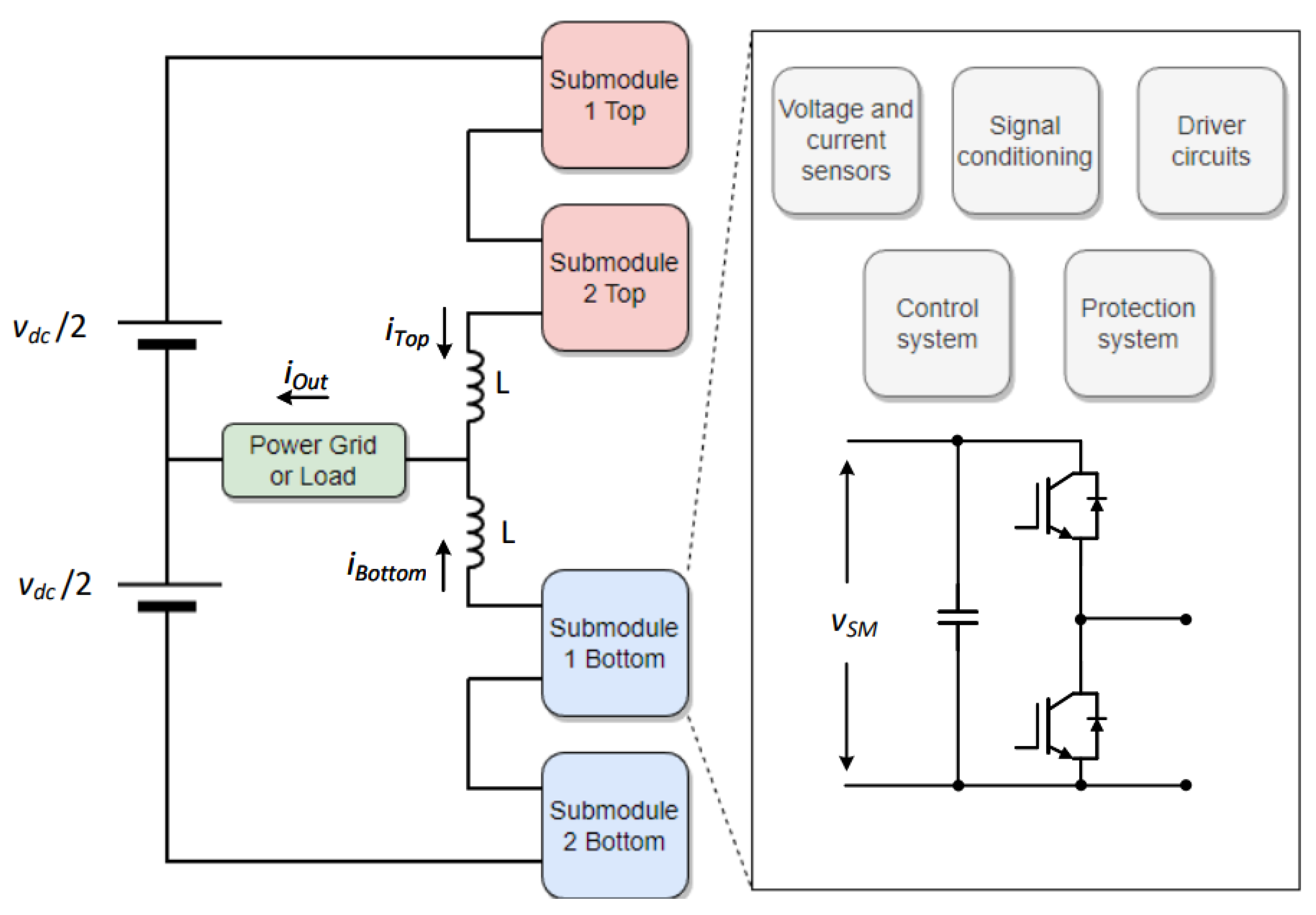 Electronics 12 01367 g005