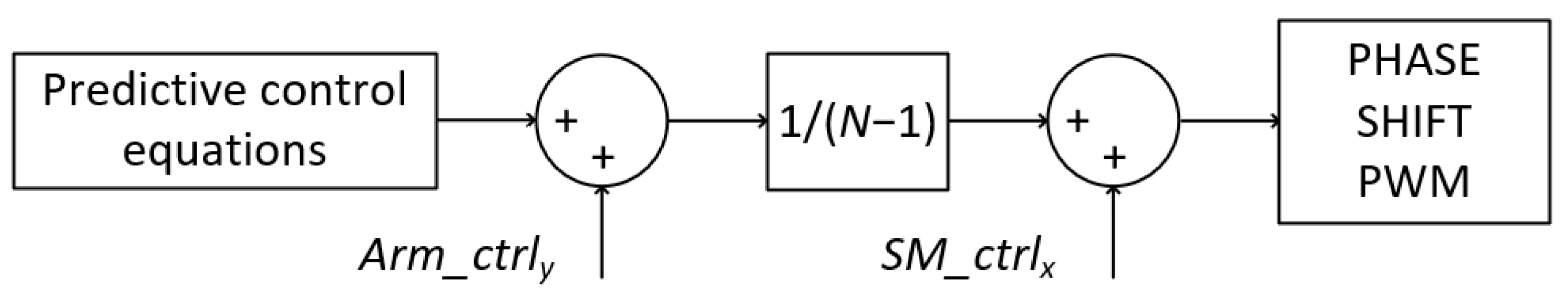 Electronics 12 01367 g010